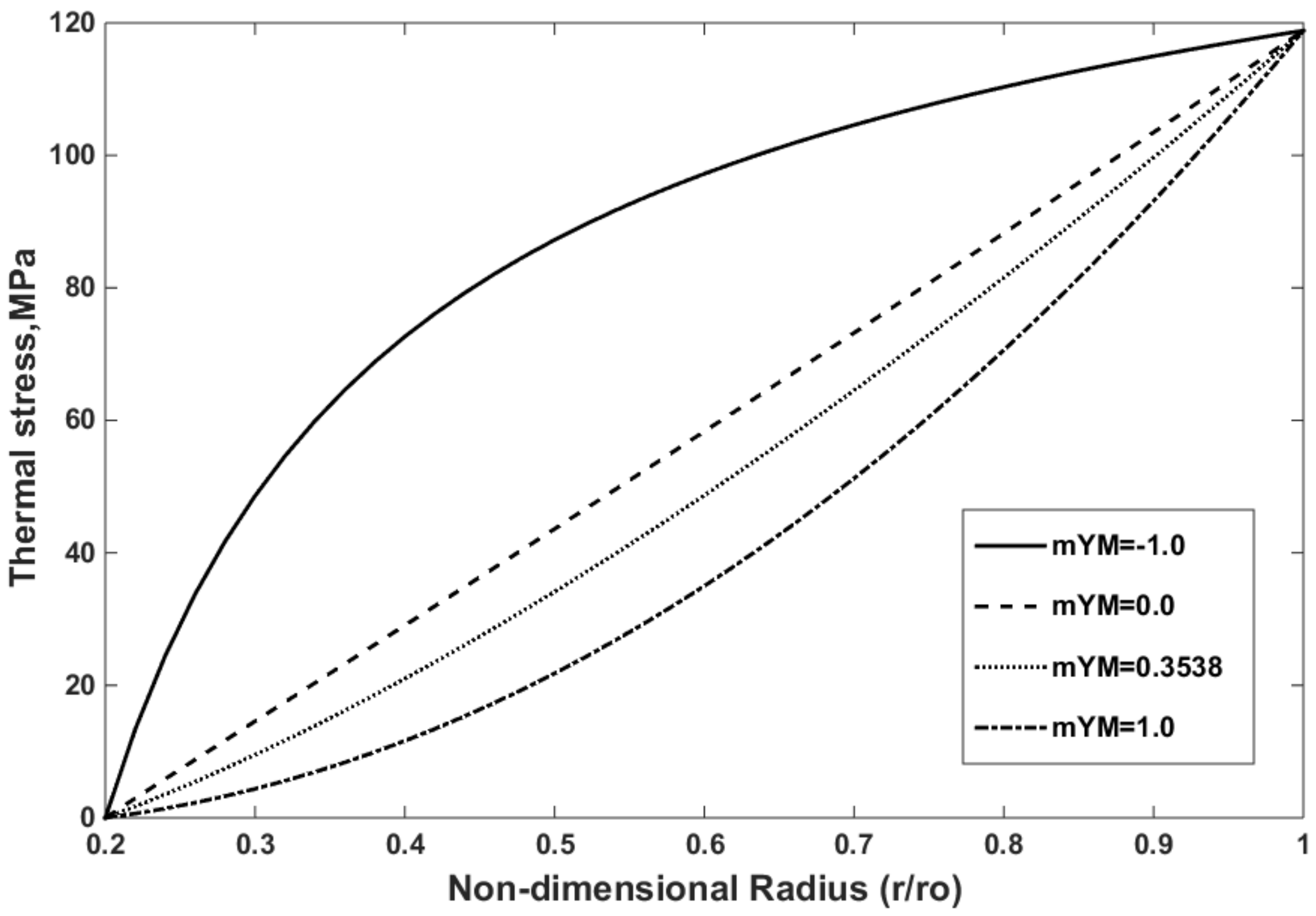 Materials 15 05548 g010 Materials 15 05548 g010