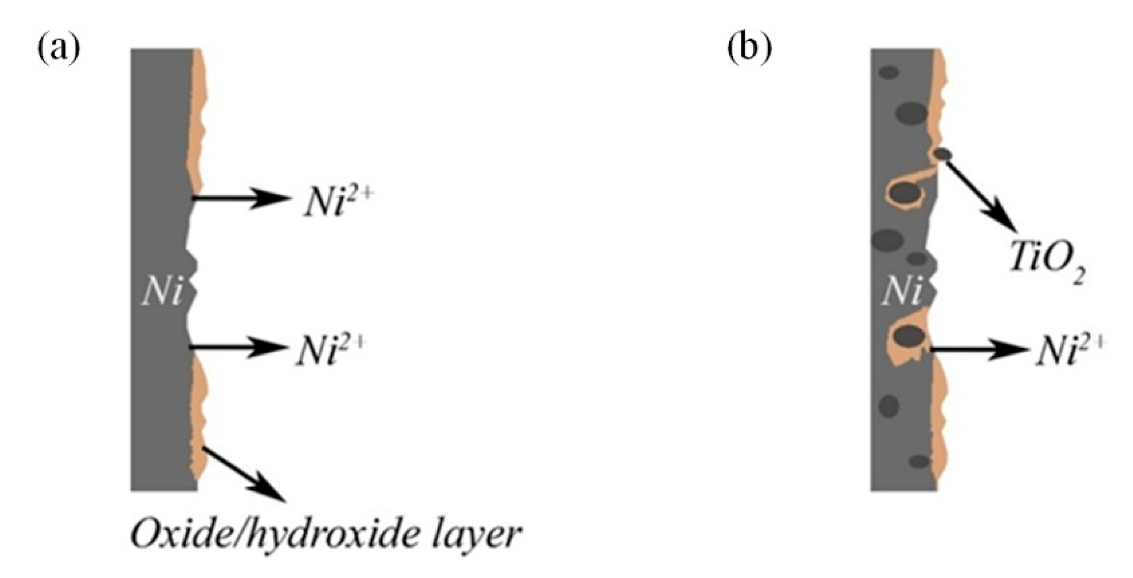 Materials 15 05550 g012