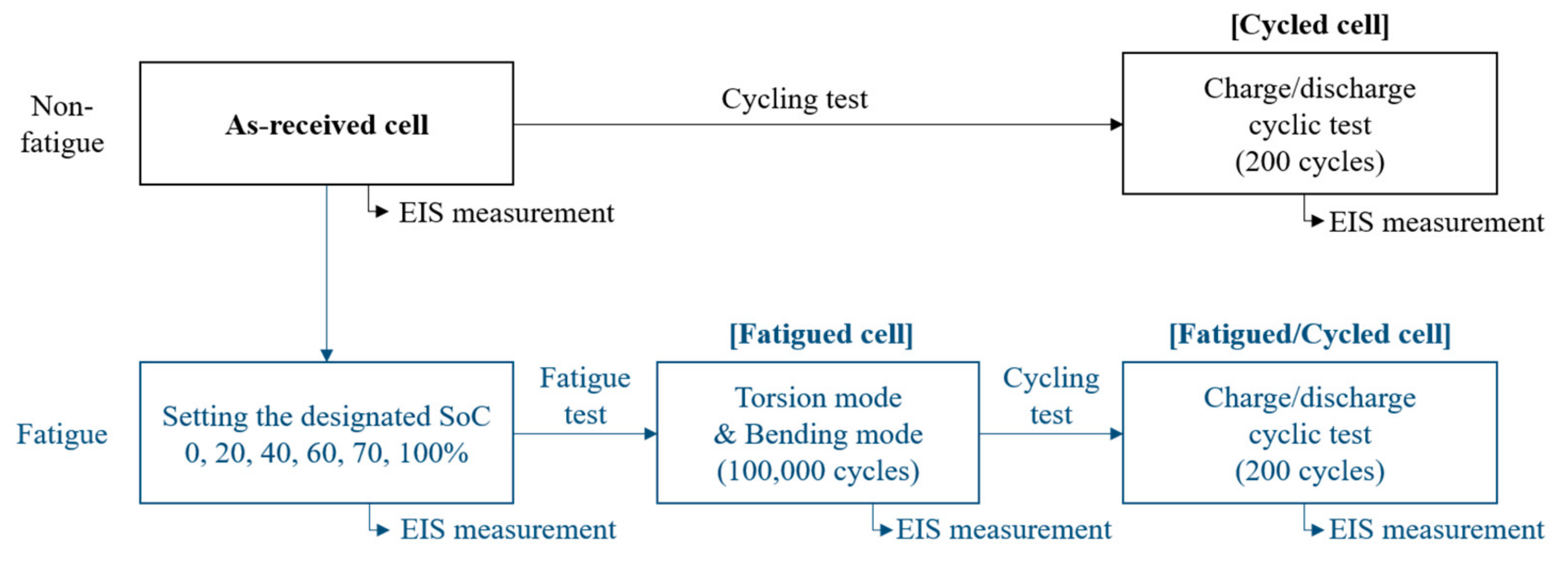 Materials 15 05557 g001