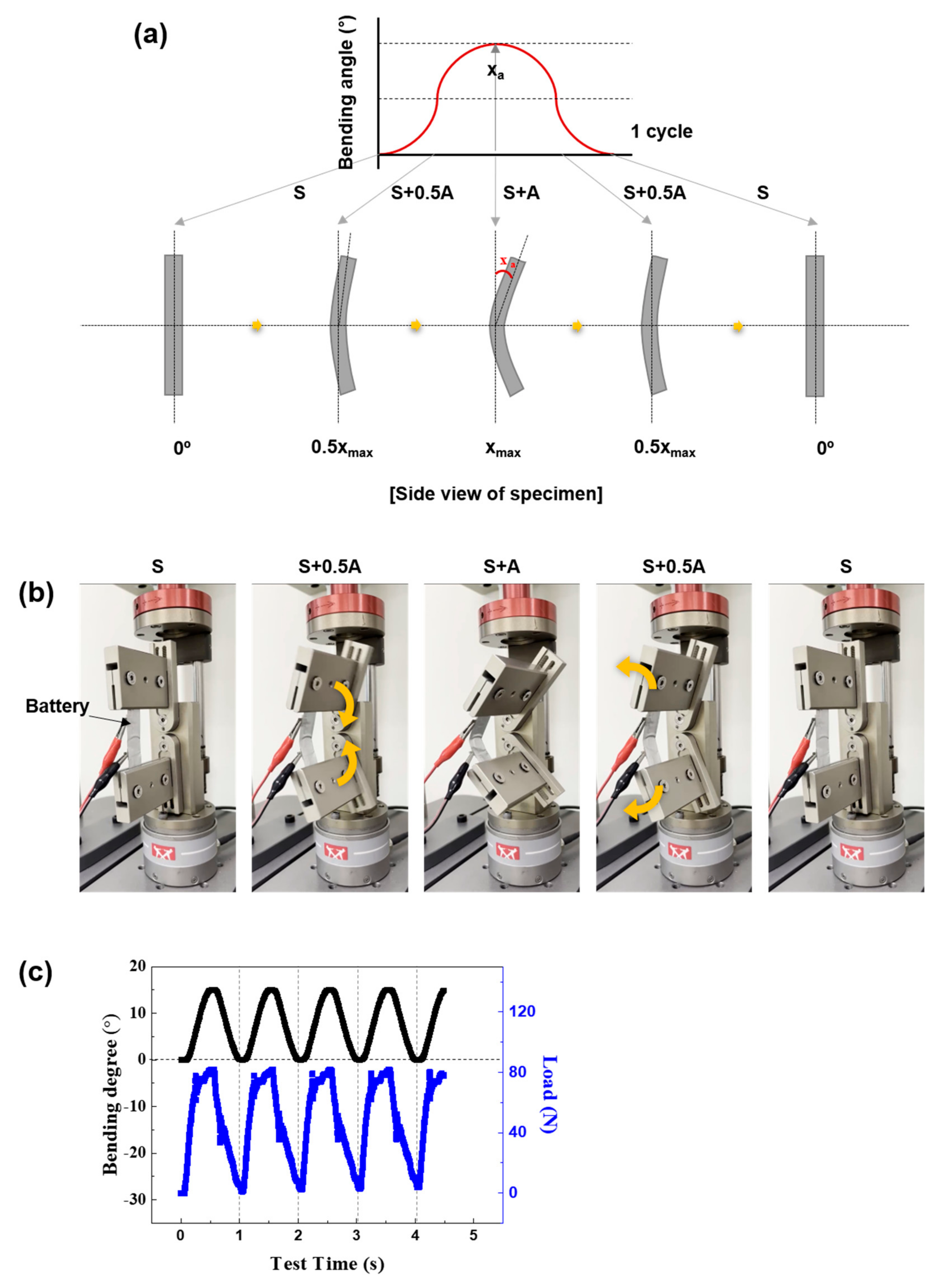 Materials 15 05557 g003