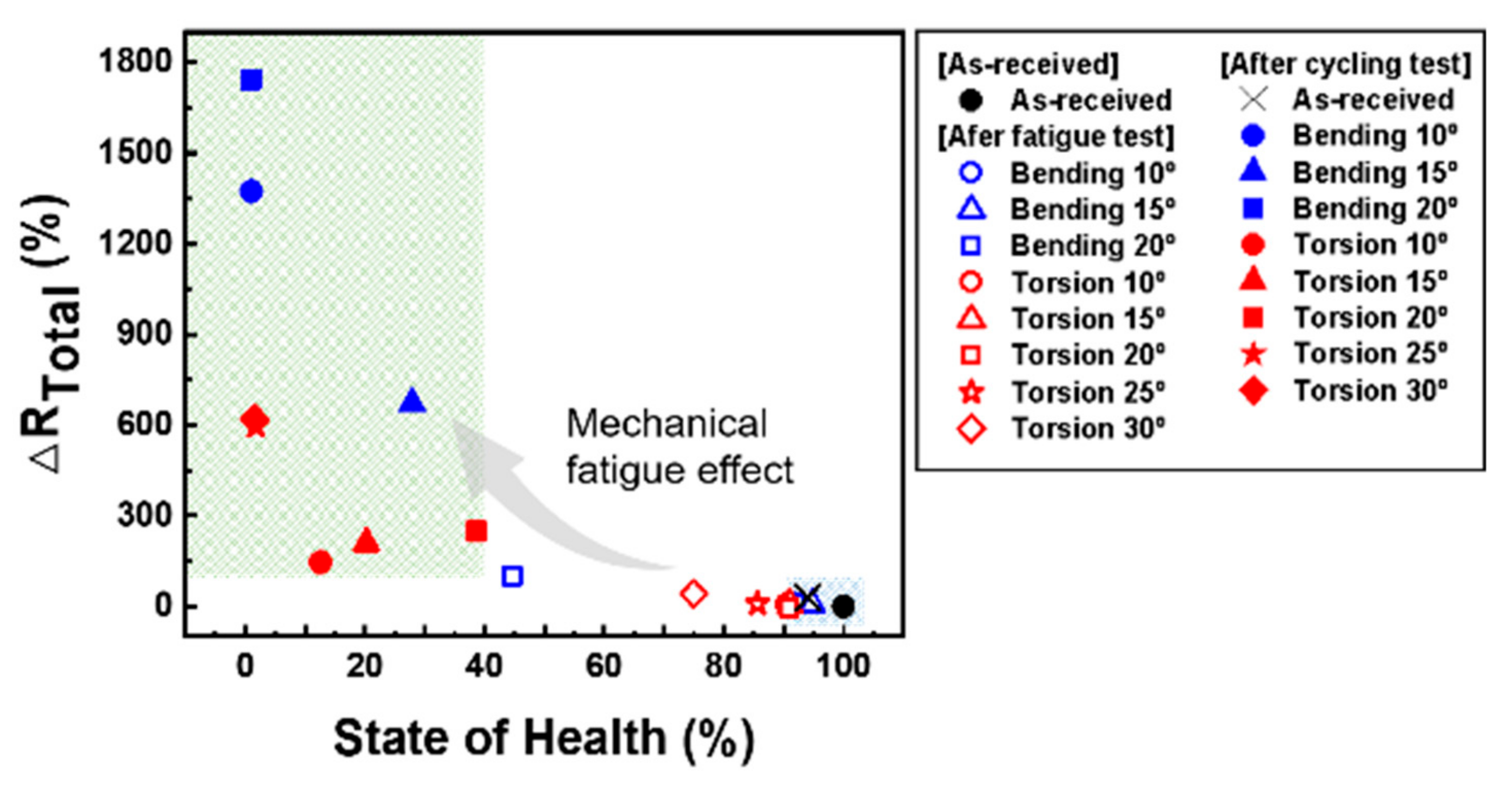Materials 15 05557 g007