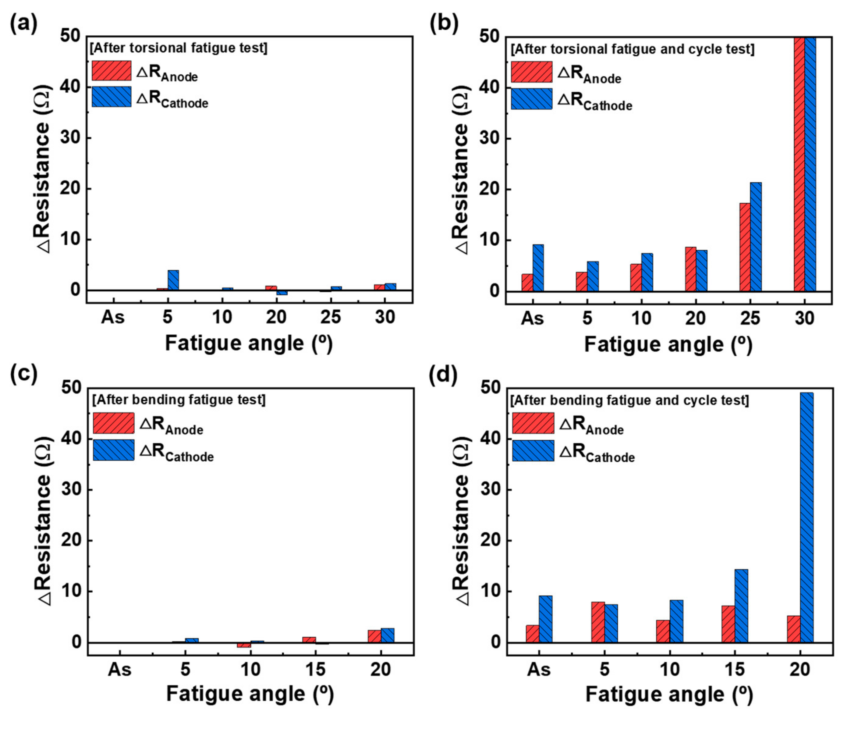 Materials 15 05557 g008