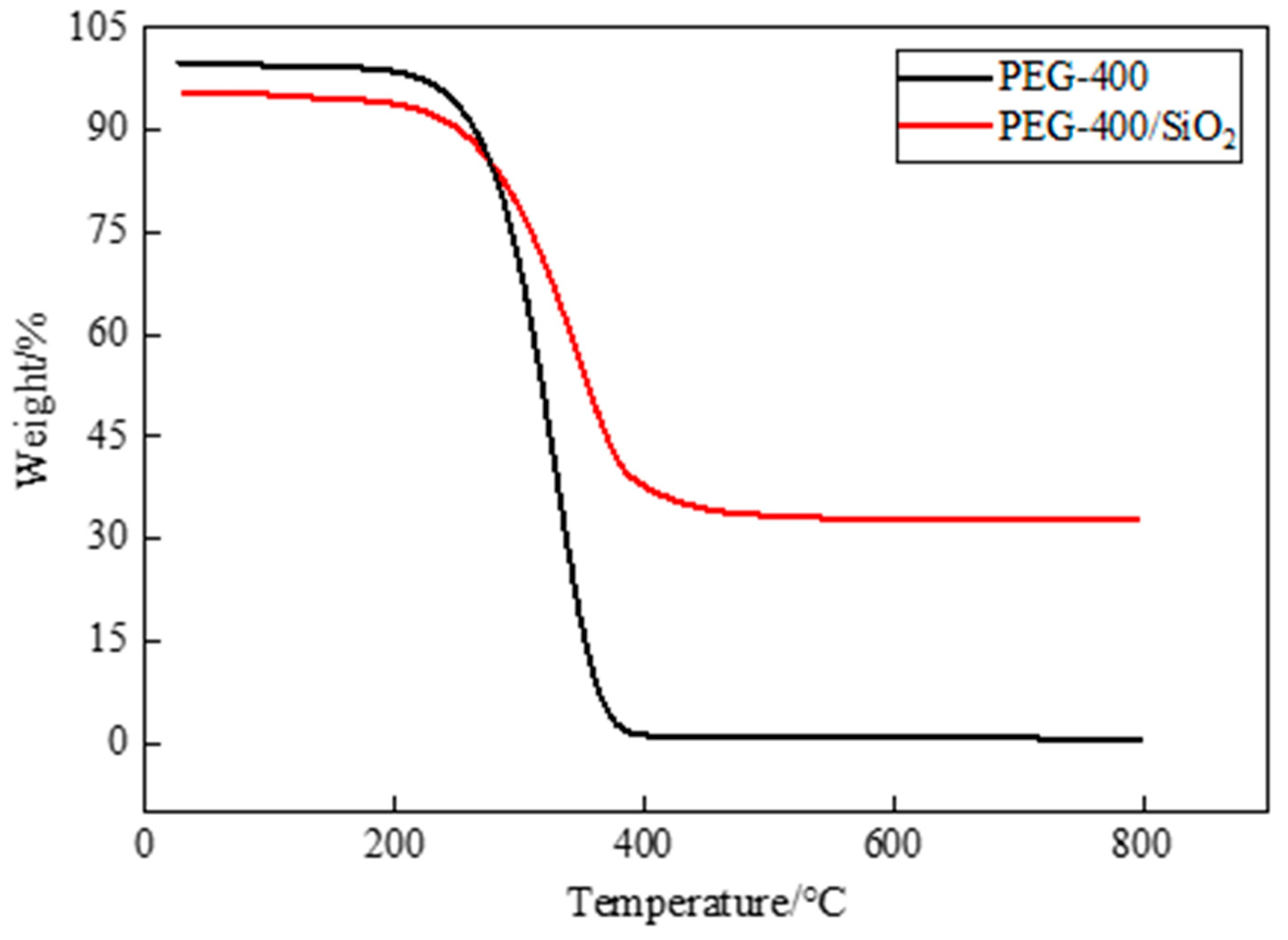 Materials 15 05565 g007