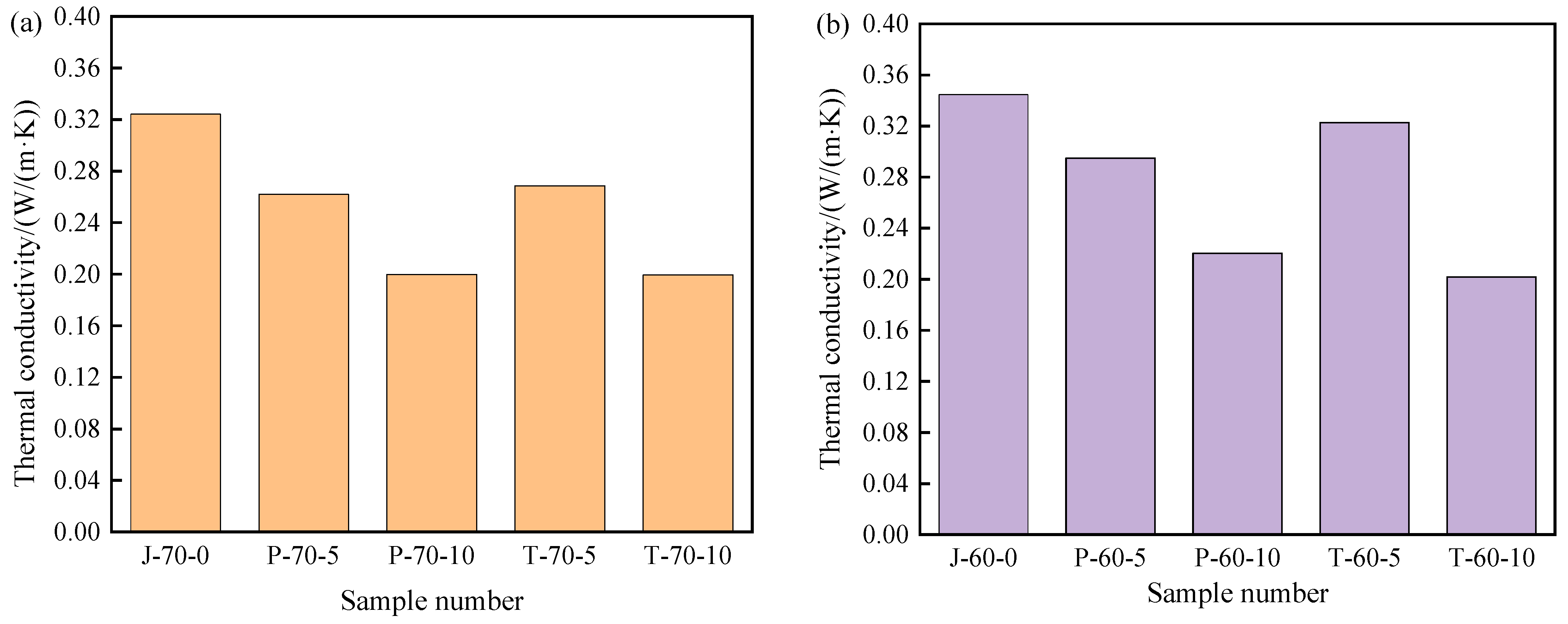 Materials 15 05565 g011