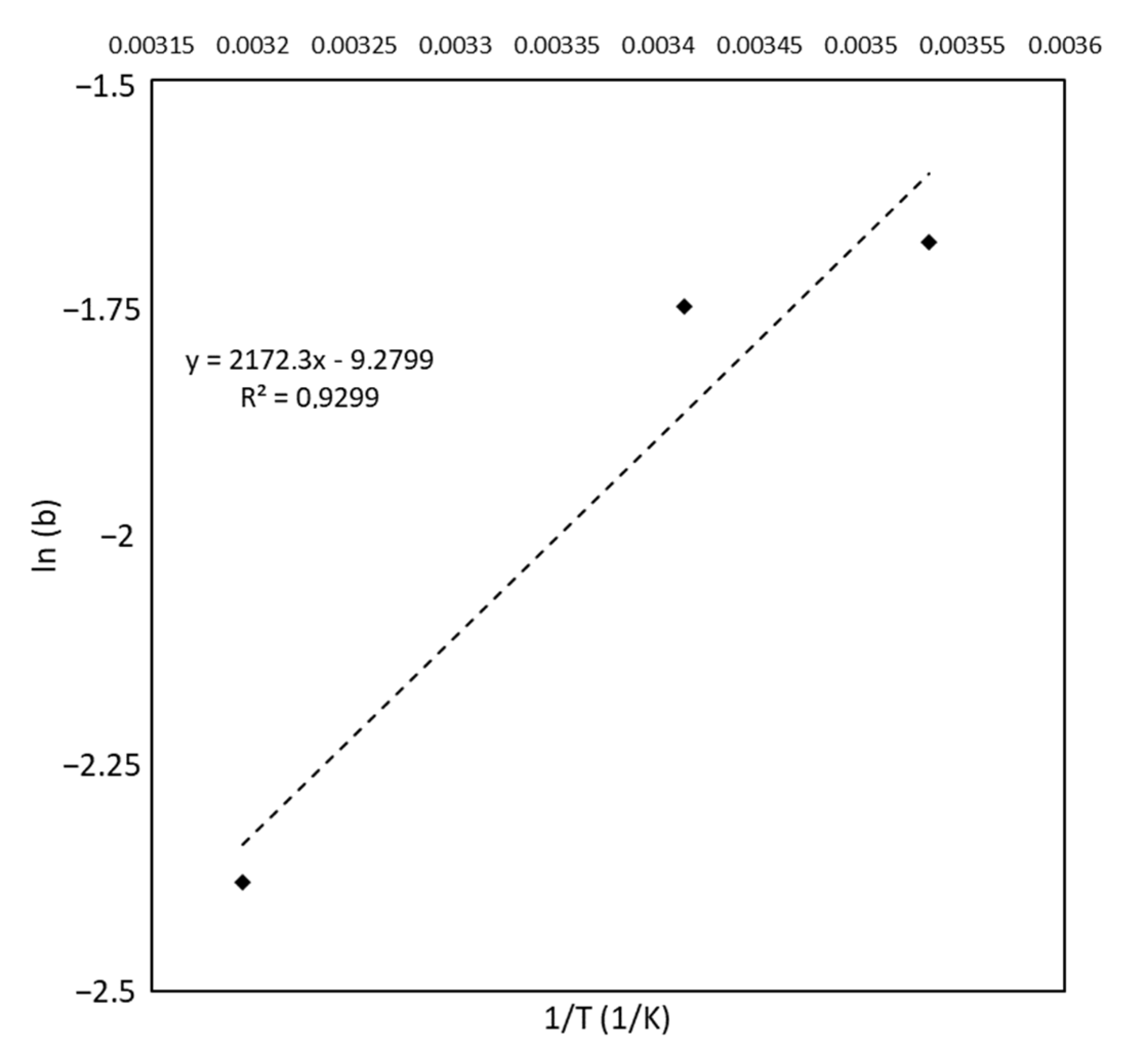 Materials 15 05566 g008