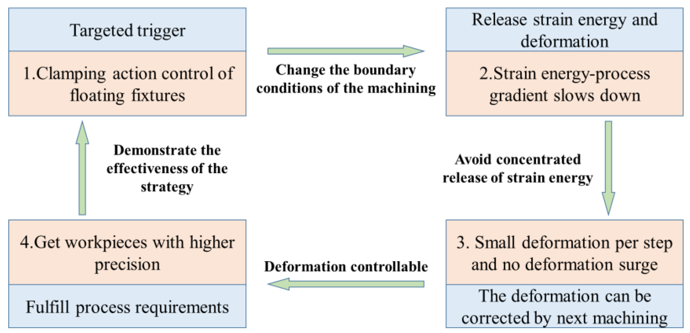 Materials 15 05571 g001