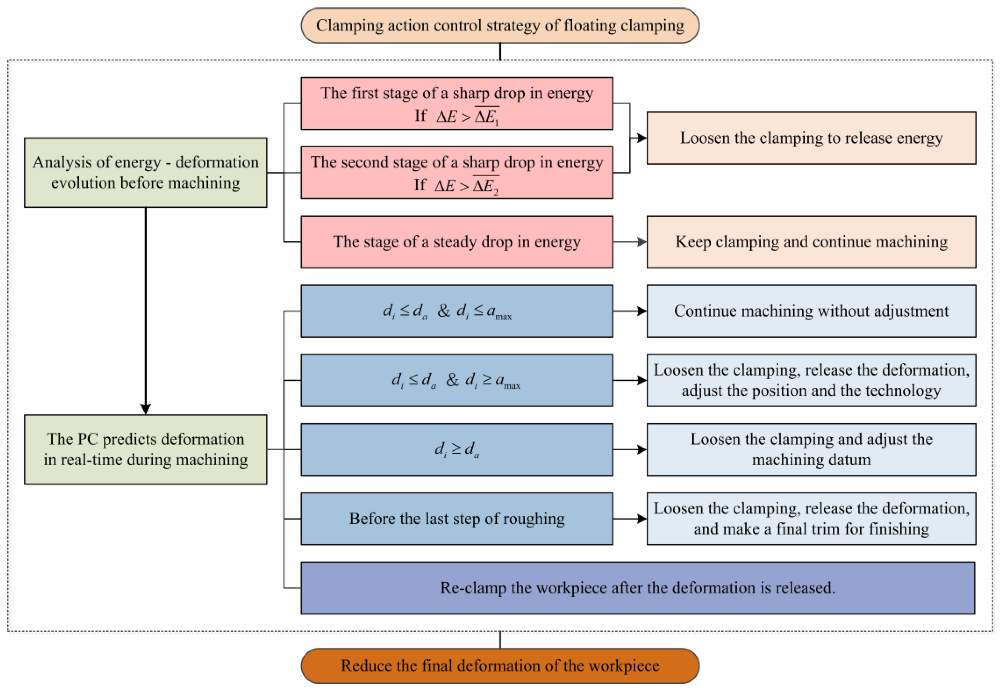 Materials 15 05571 g006