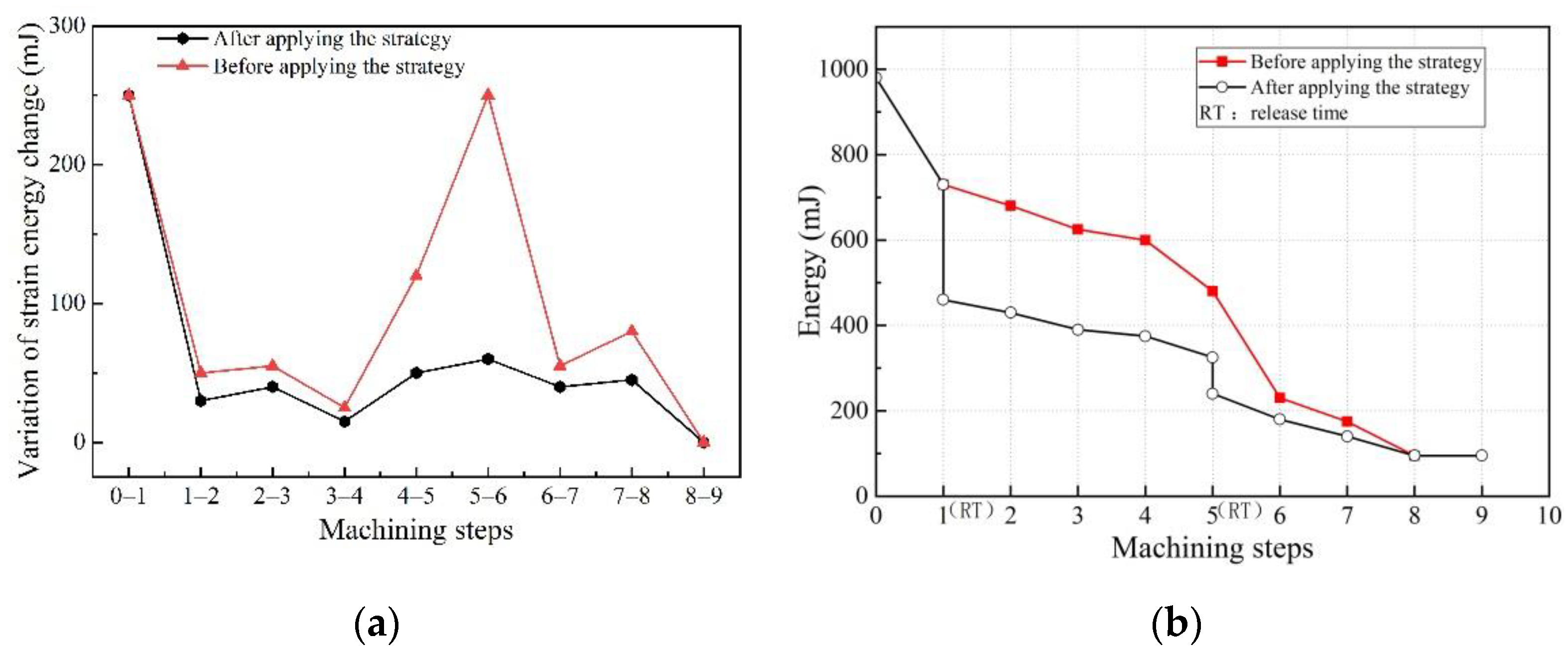 Materials 15 05571 g007