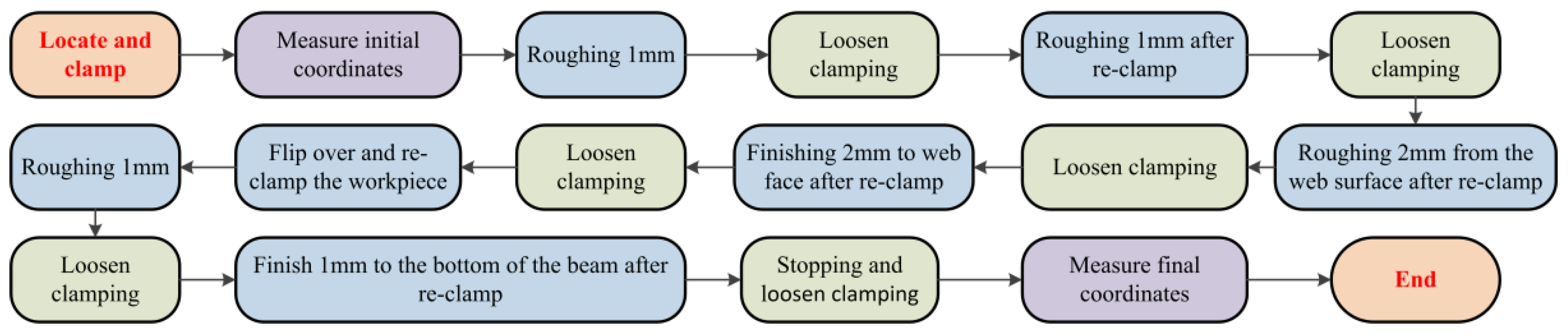 Materials 15 05571 g010