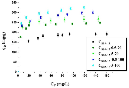 Materials | Free Full-Text | Equilibrium, Kinetic, And Thermodynamic ...