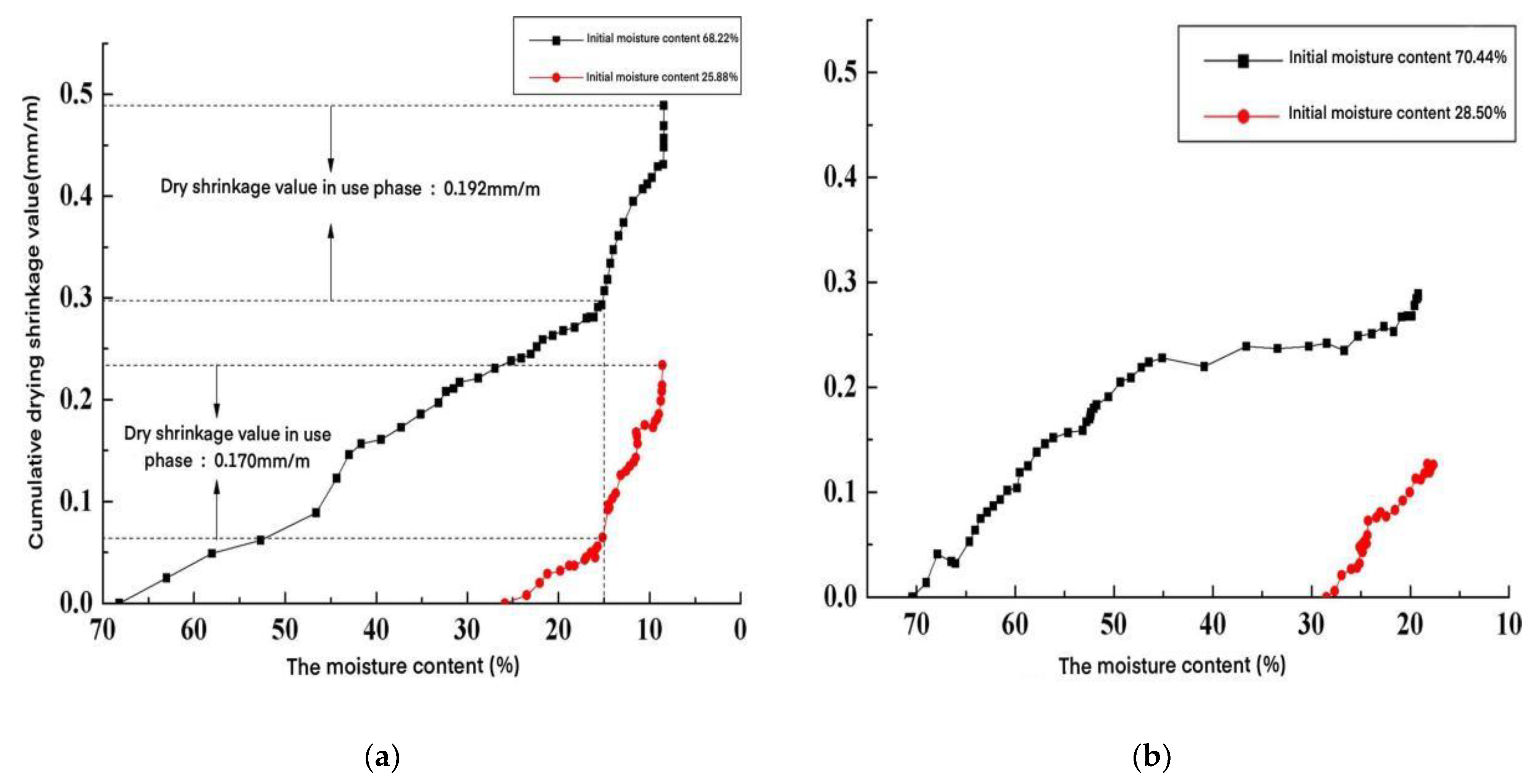 Materials | Free Full-Text | Experimental Study on the ...