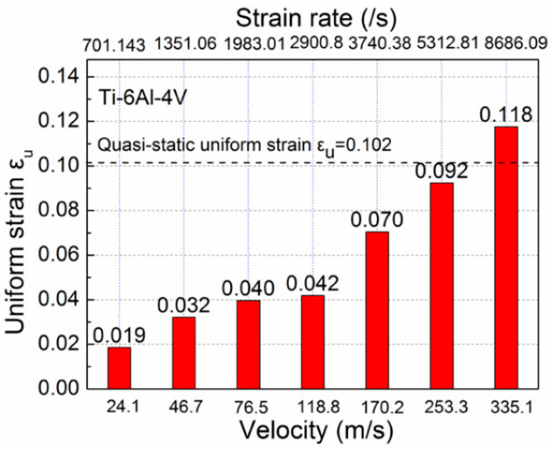 Materials 15 05586 g003