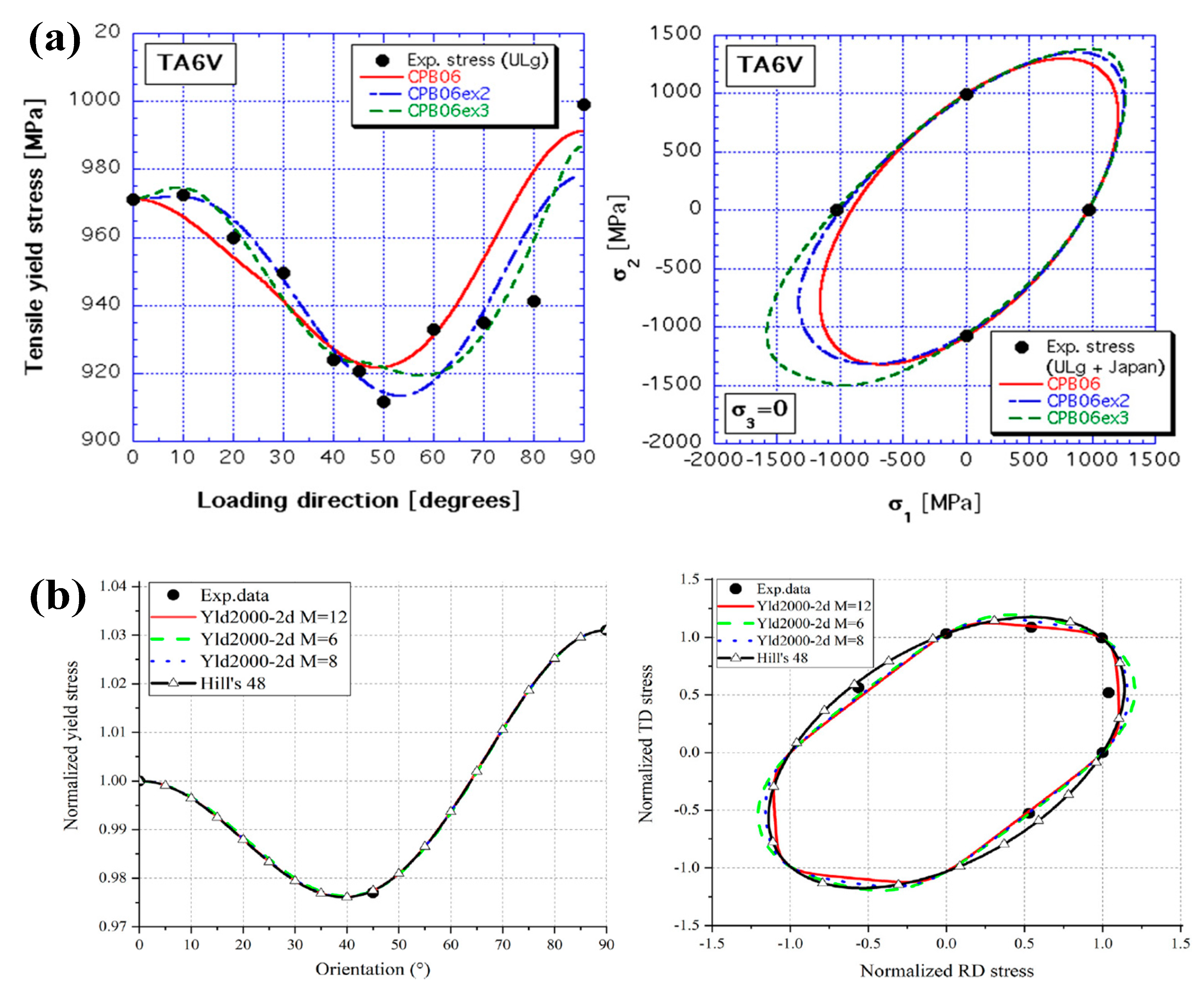 Materials 15 05586 g004