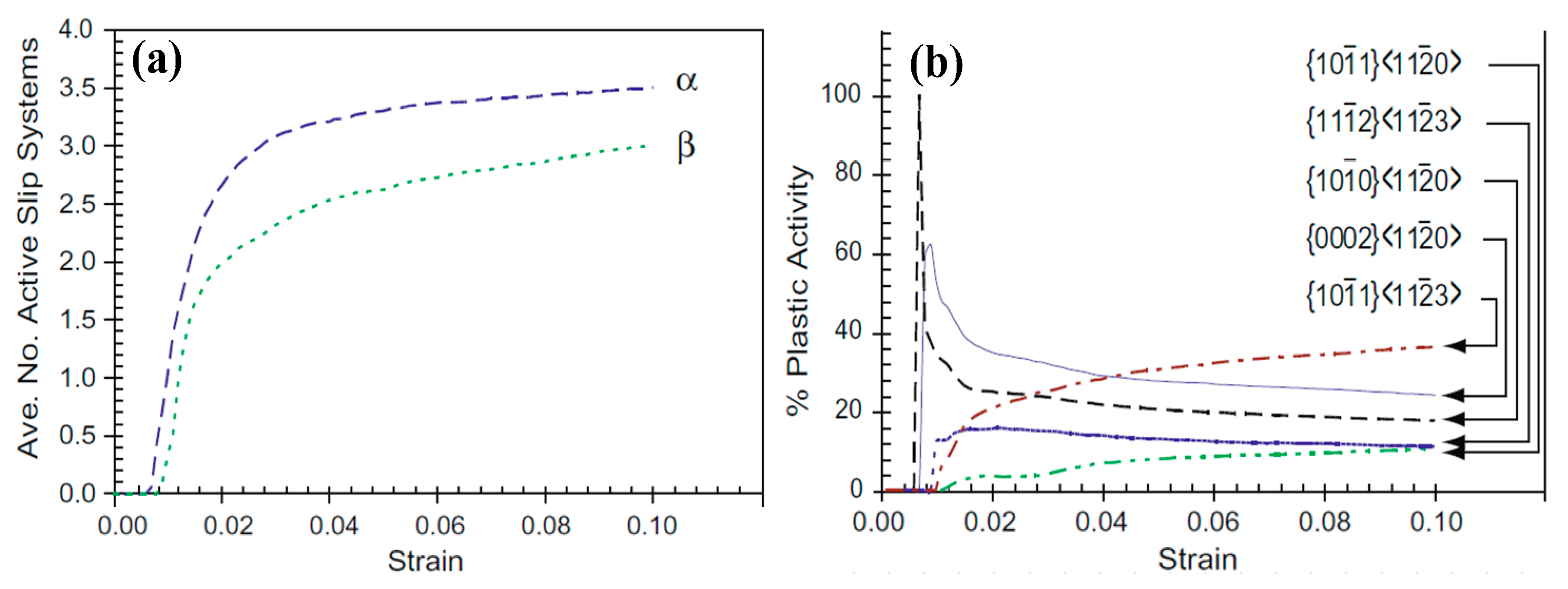 Materials 15 05586 g010a