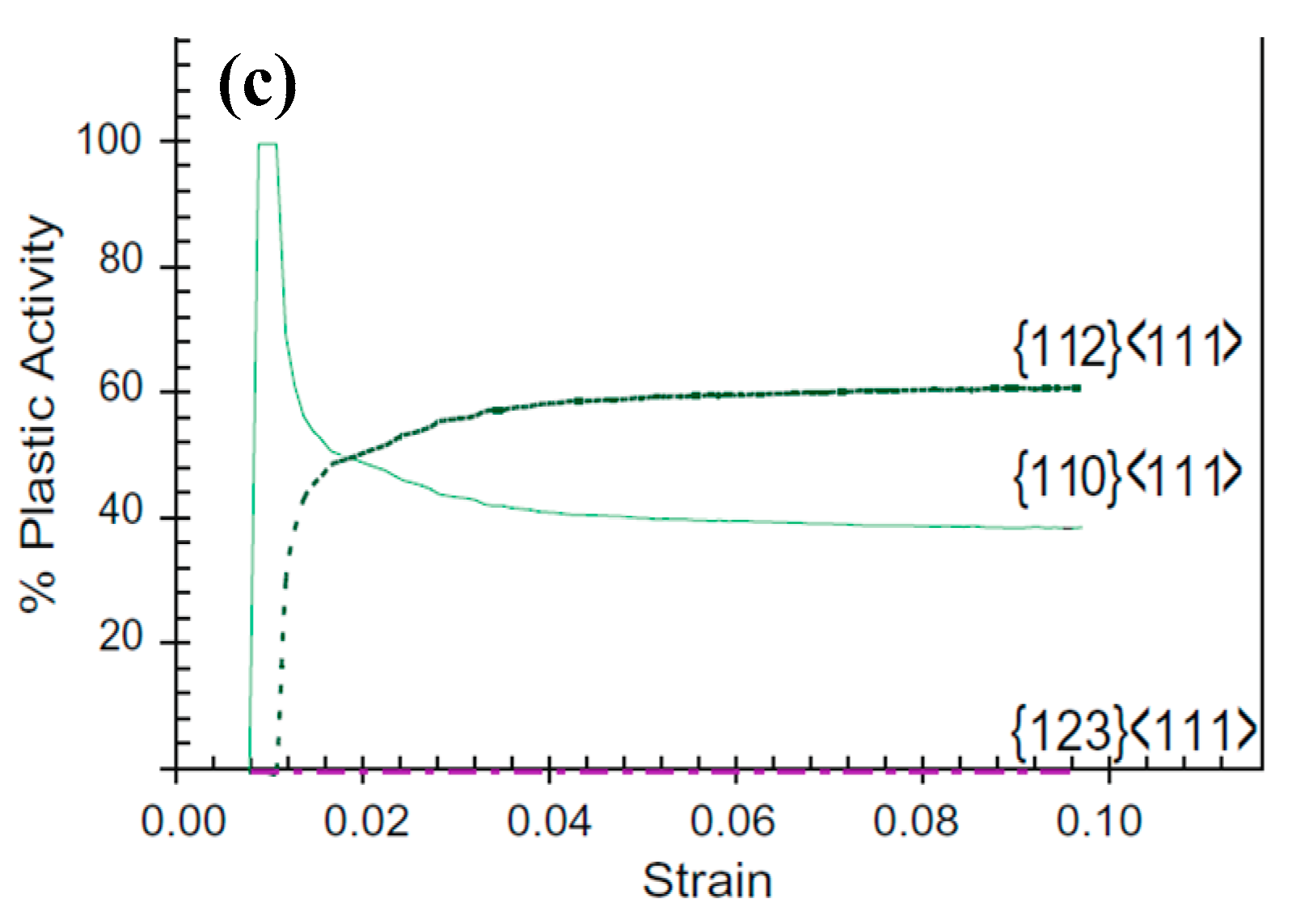 Materials 15 05586 g010b