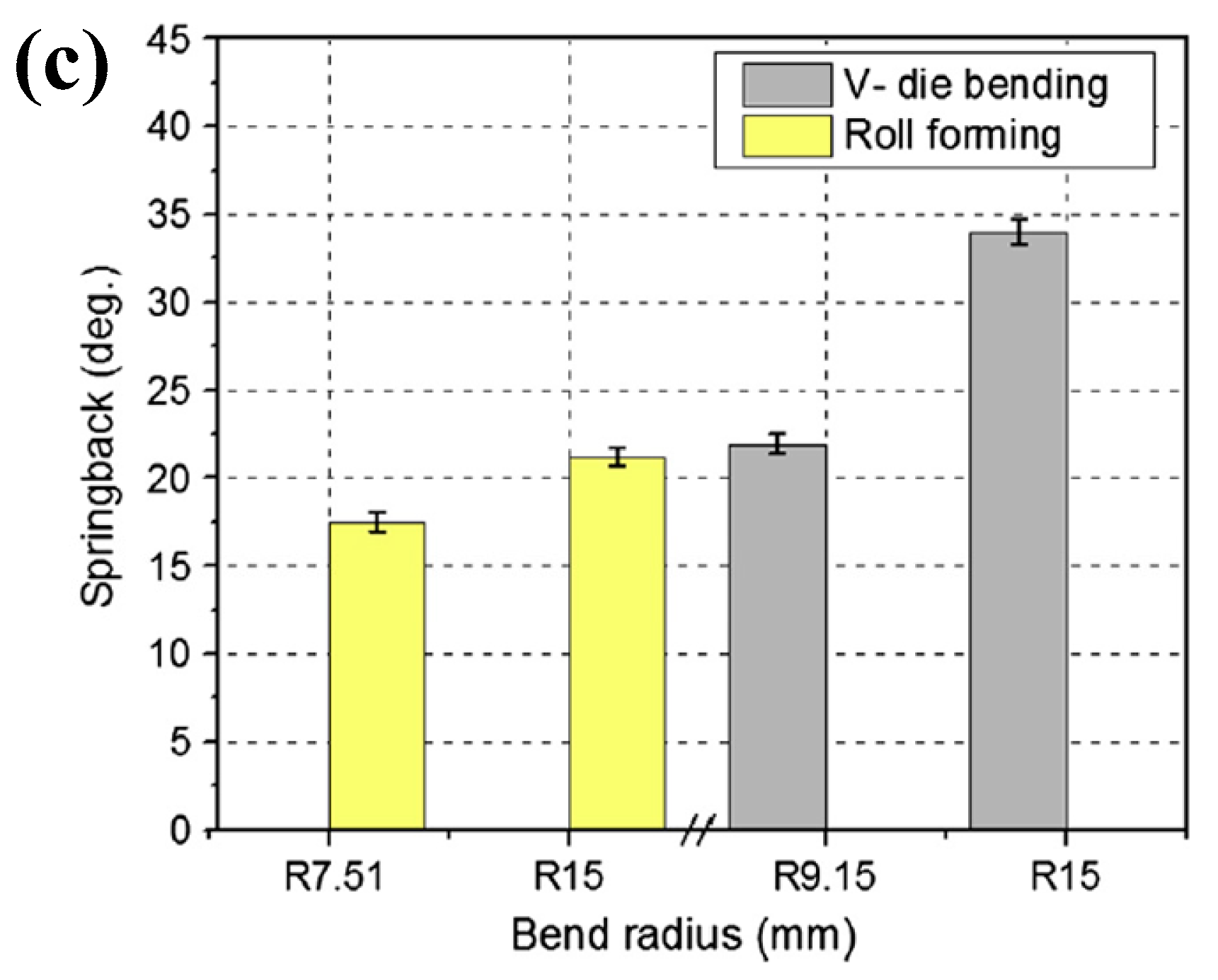Materials 15 05586 g015b