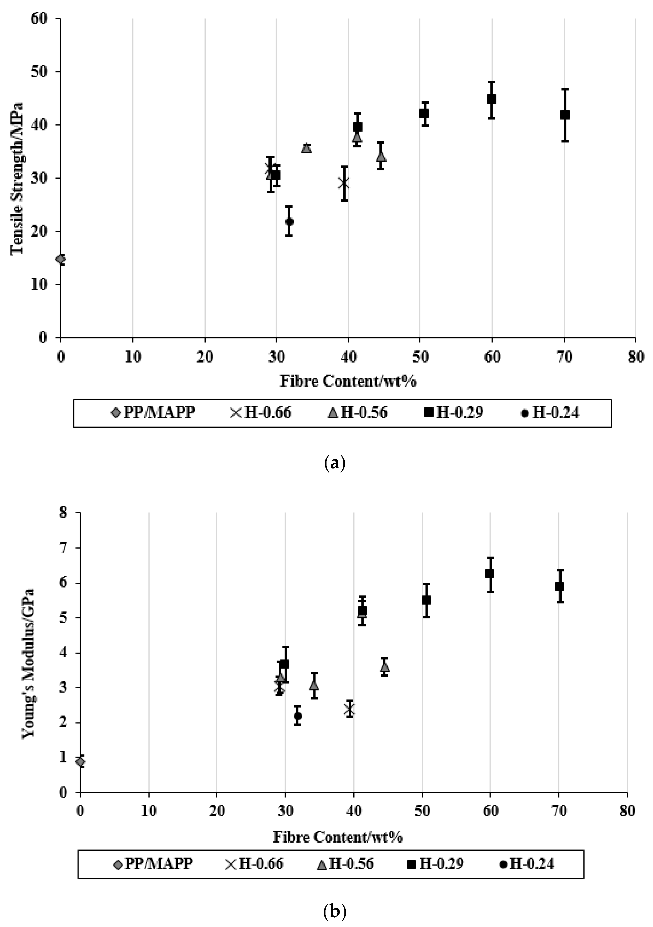 Materials 15 05587 g005