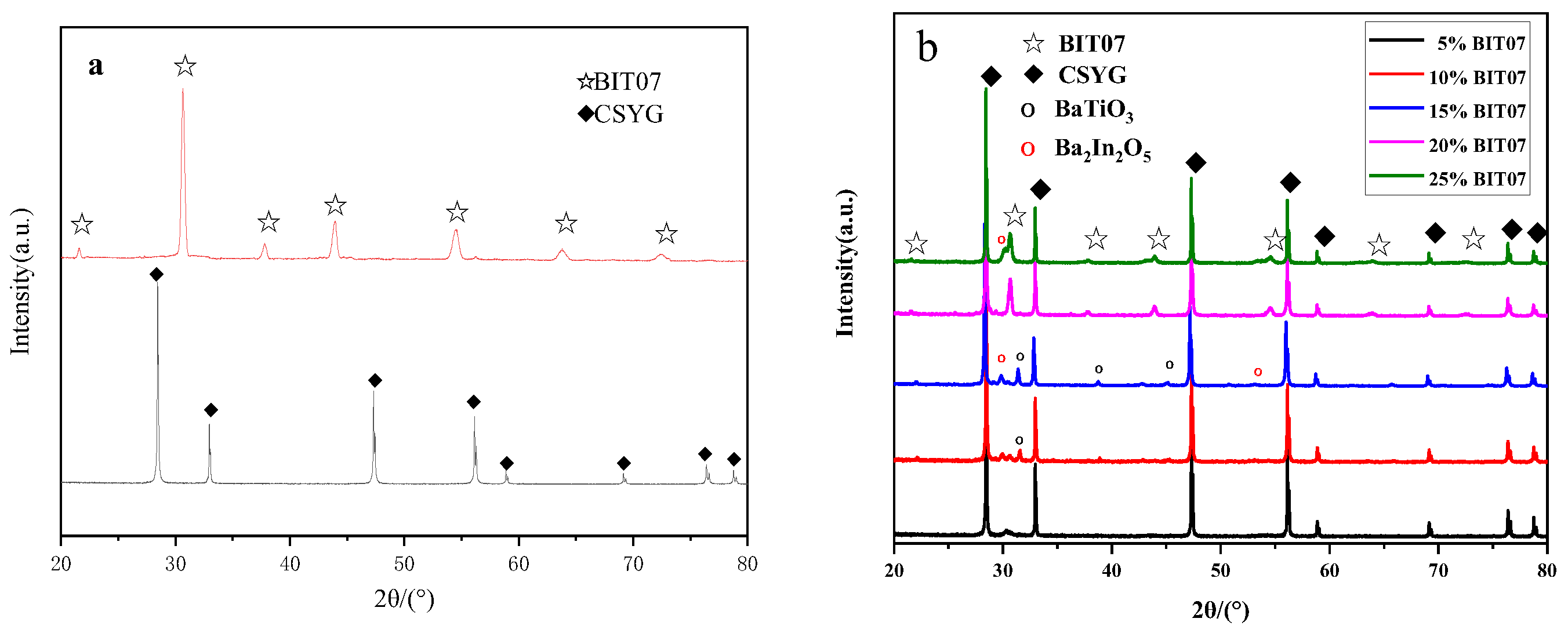 Materials 15 05591 g003