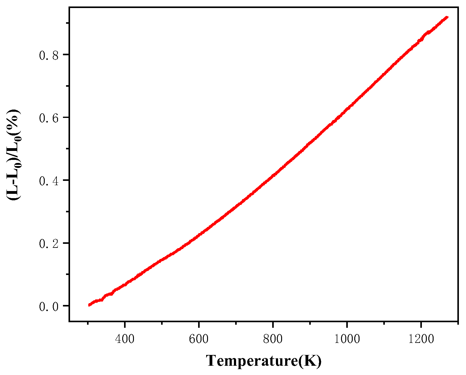 Materials 15 05591 g008