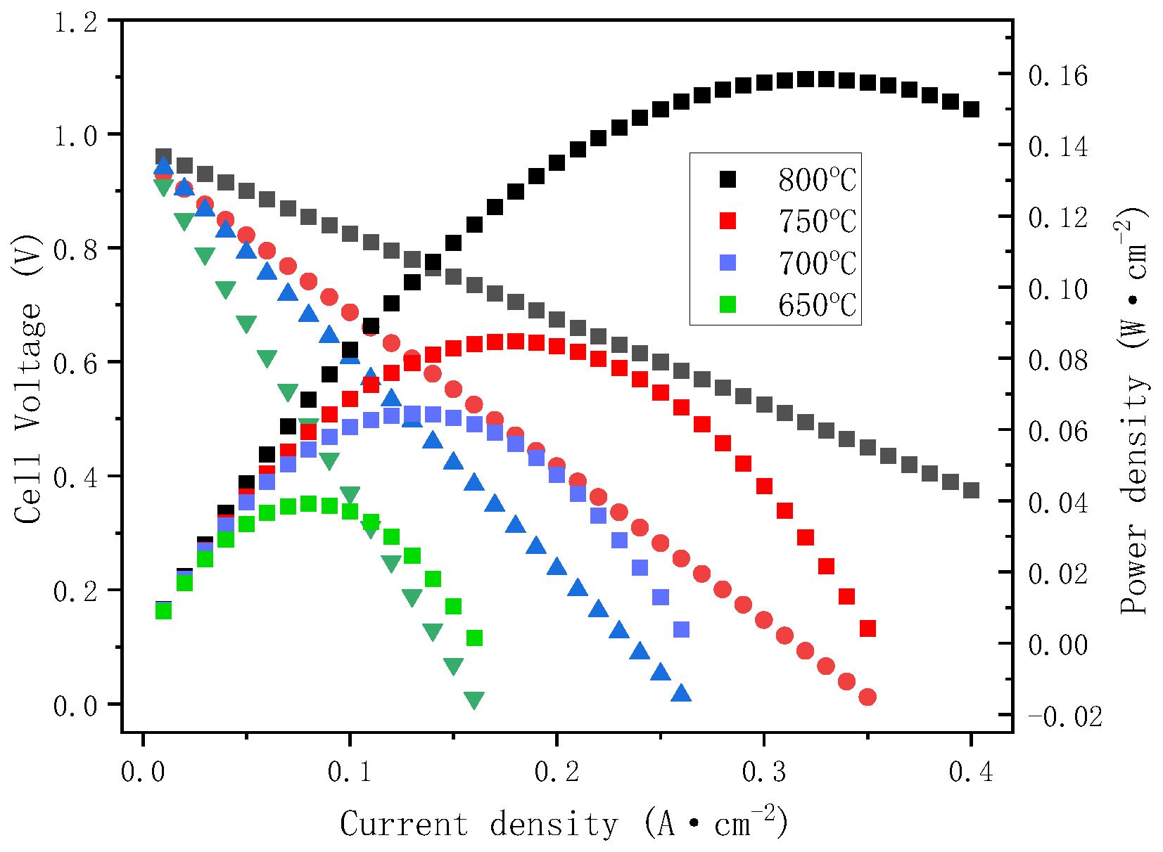 Materials 15 05591 g009