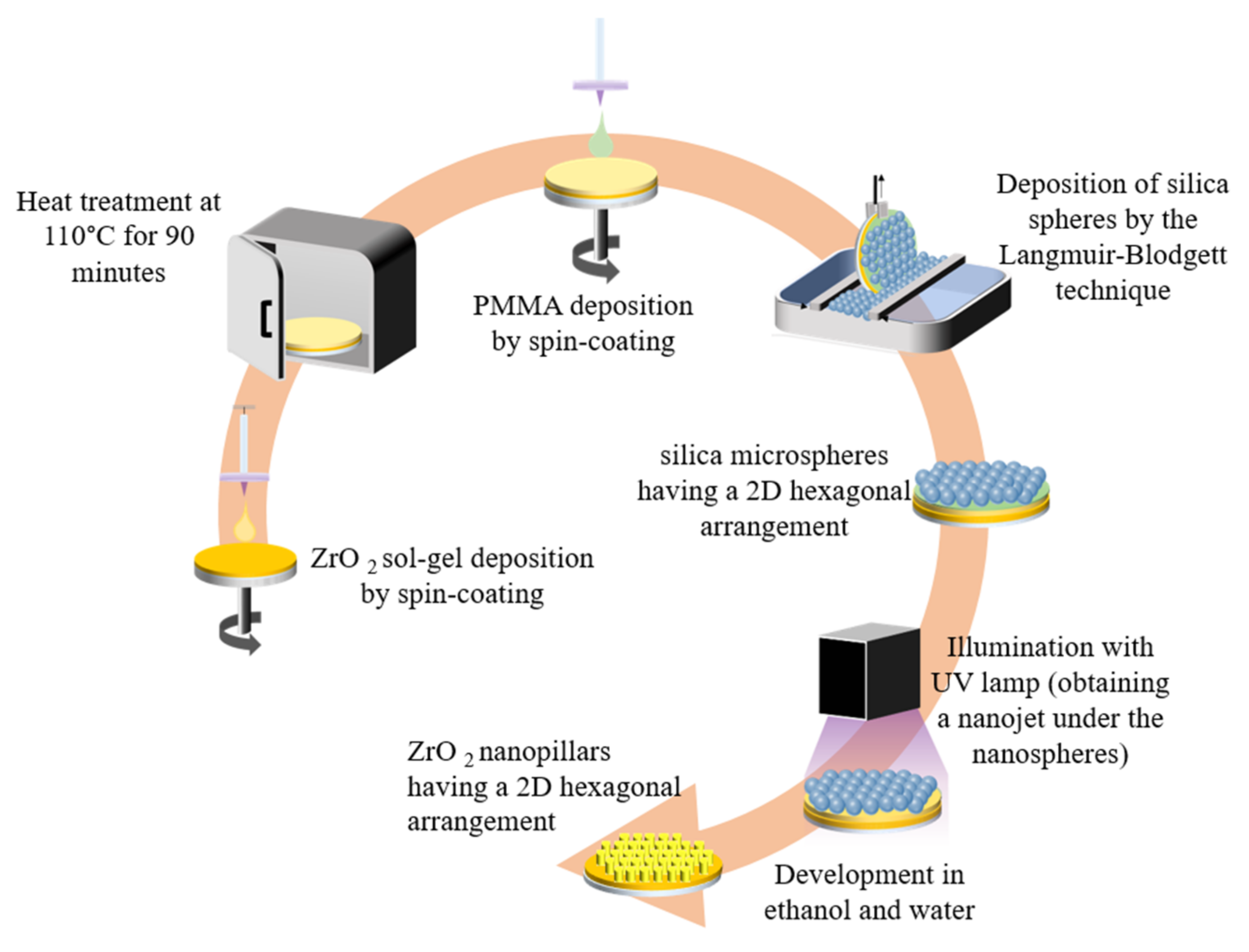 Materials 15 05596 g003