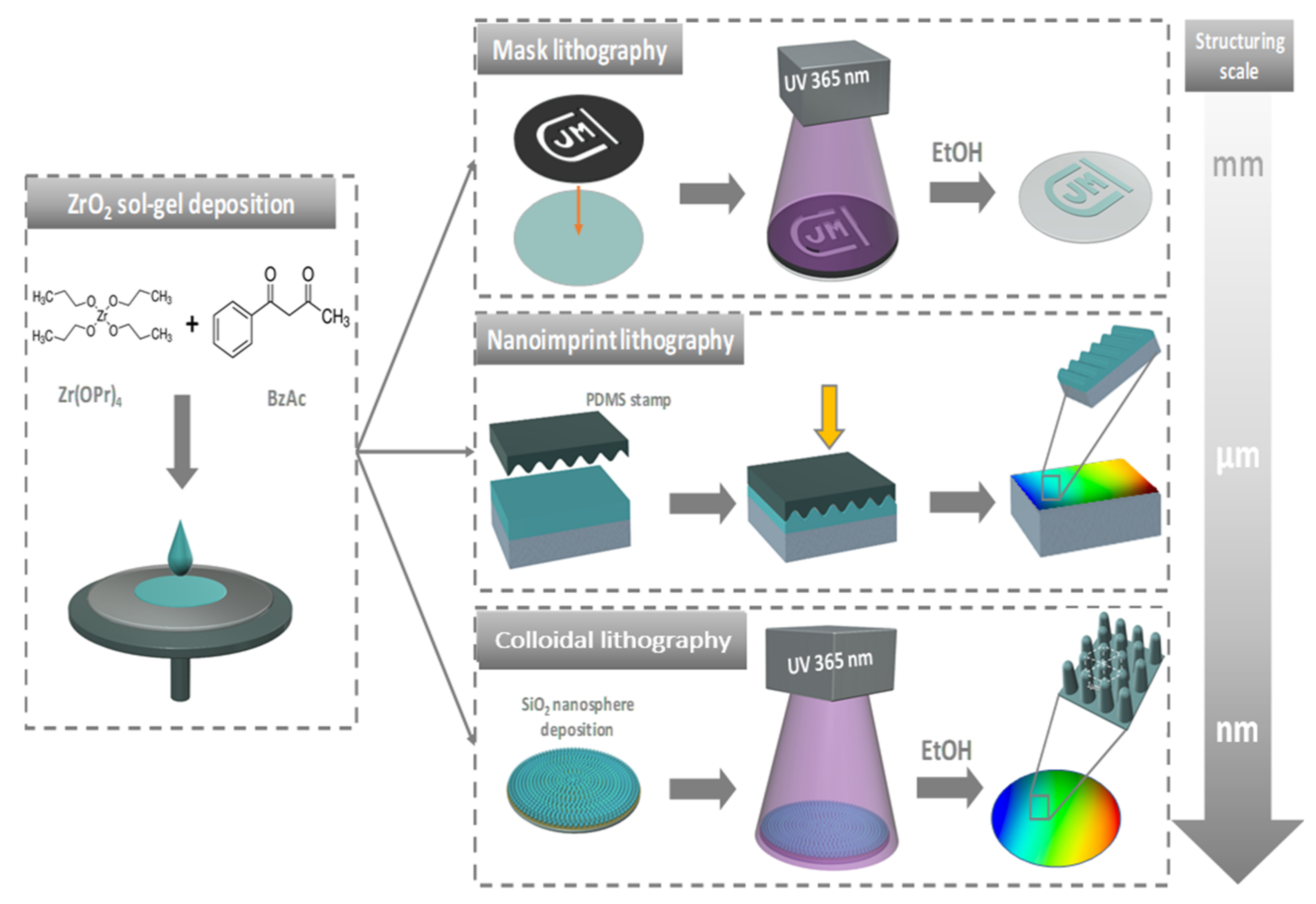 Materials 15 05596 g007