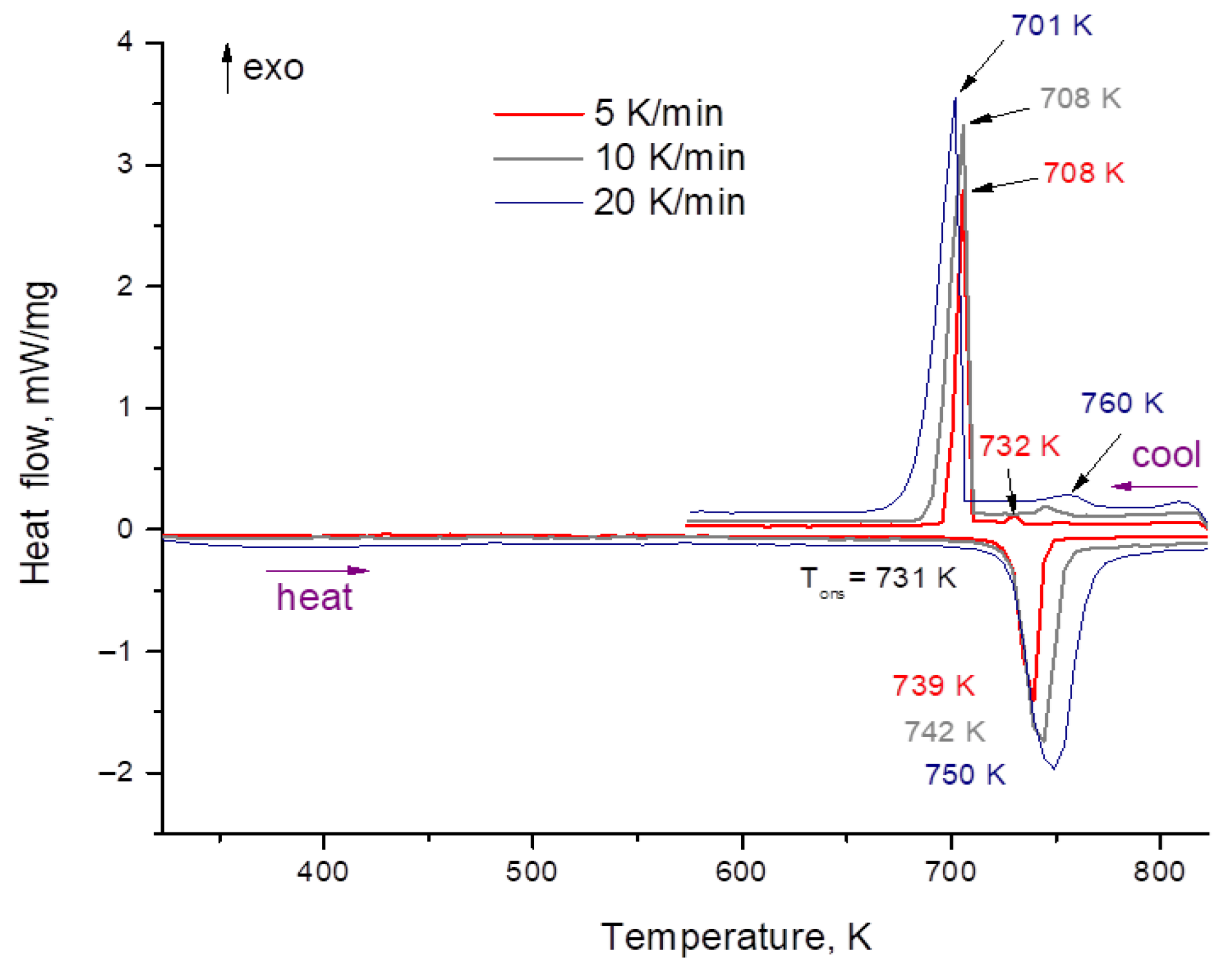 Materials 15 05603 g005