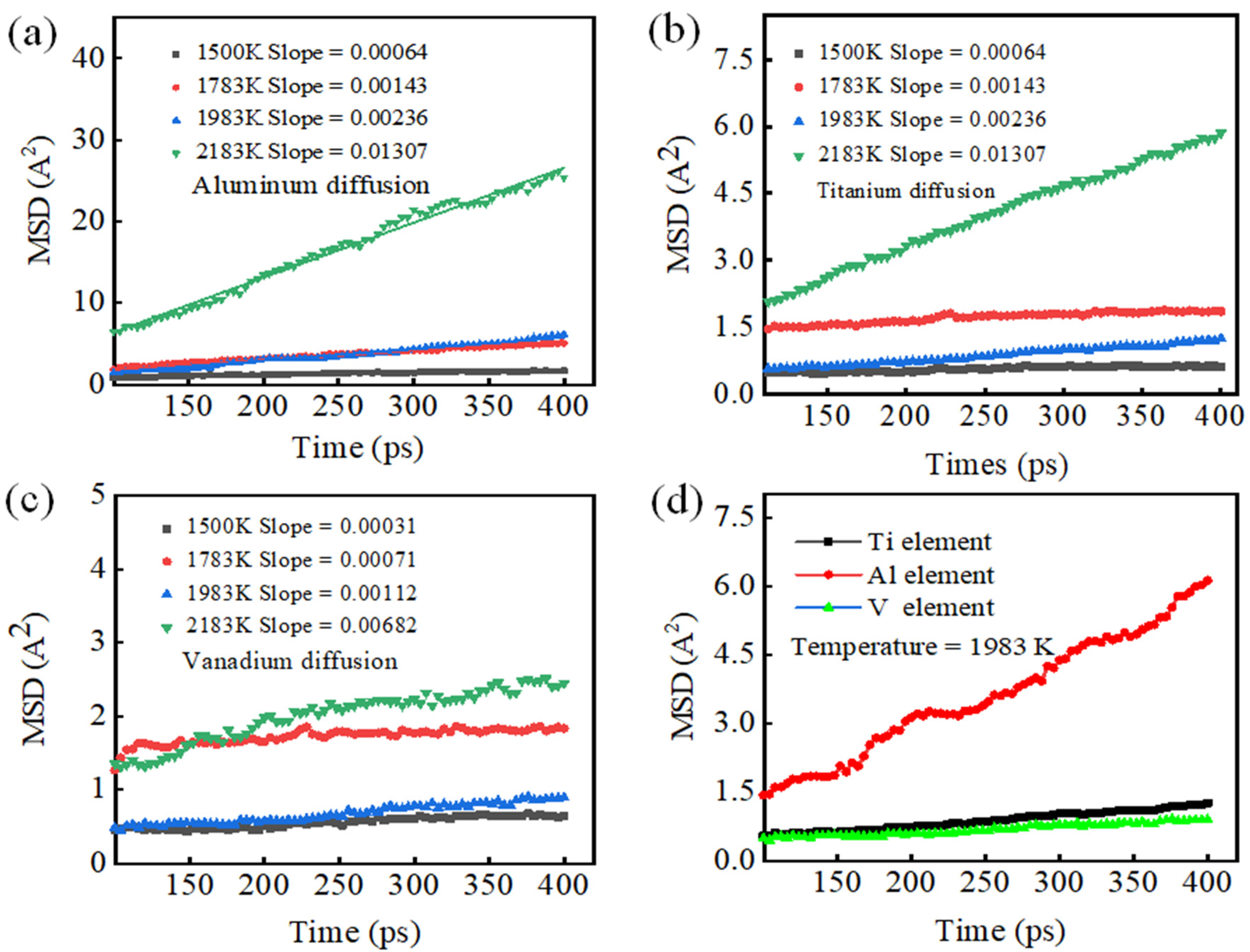 Materials 15 05606 g004