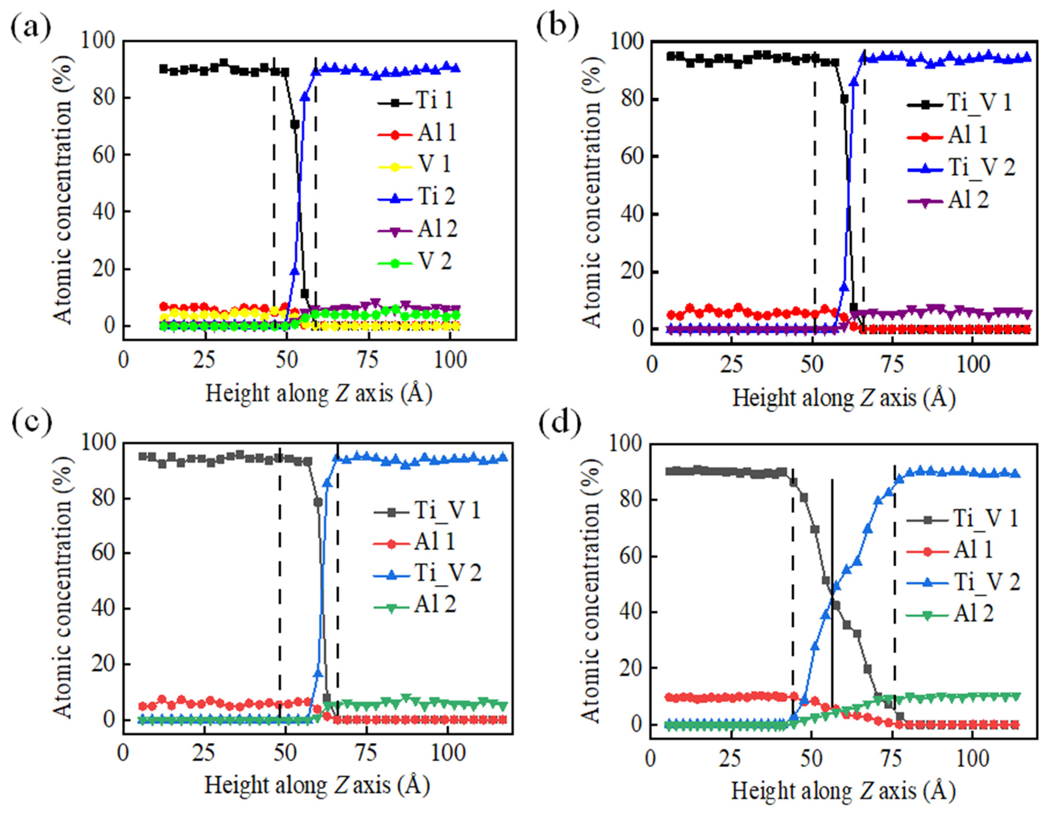 Materials 15 05606 g006