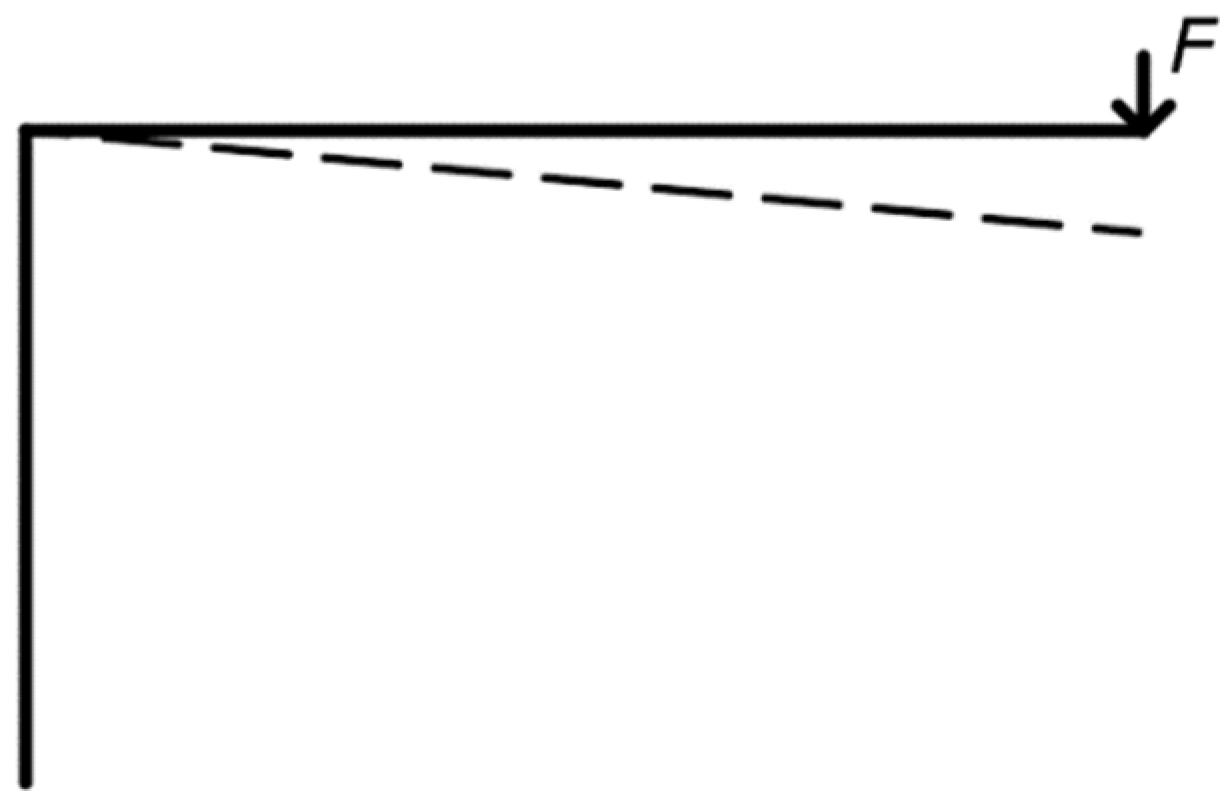 Materials 15 05622 g007