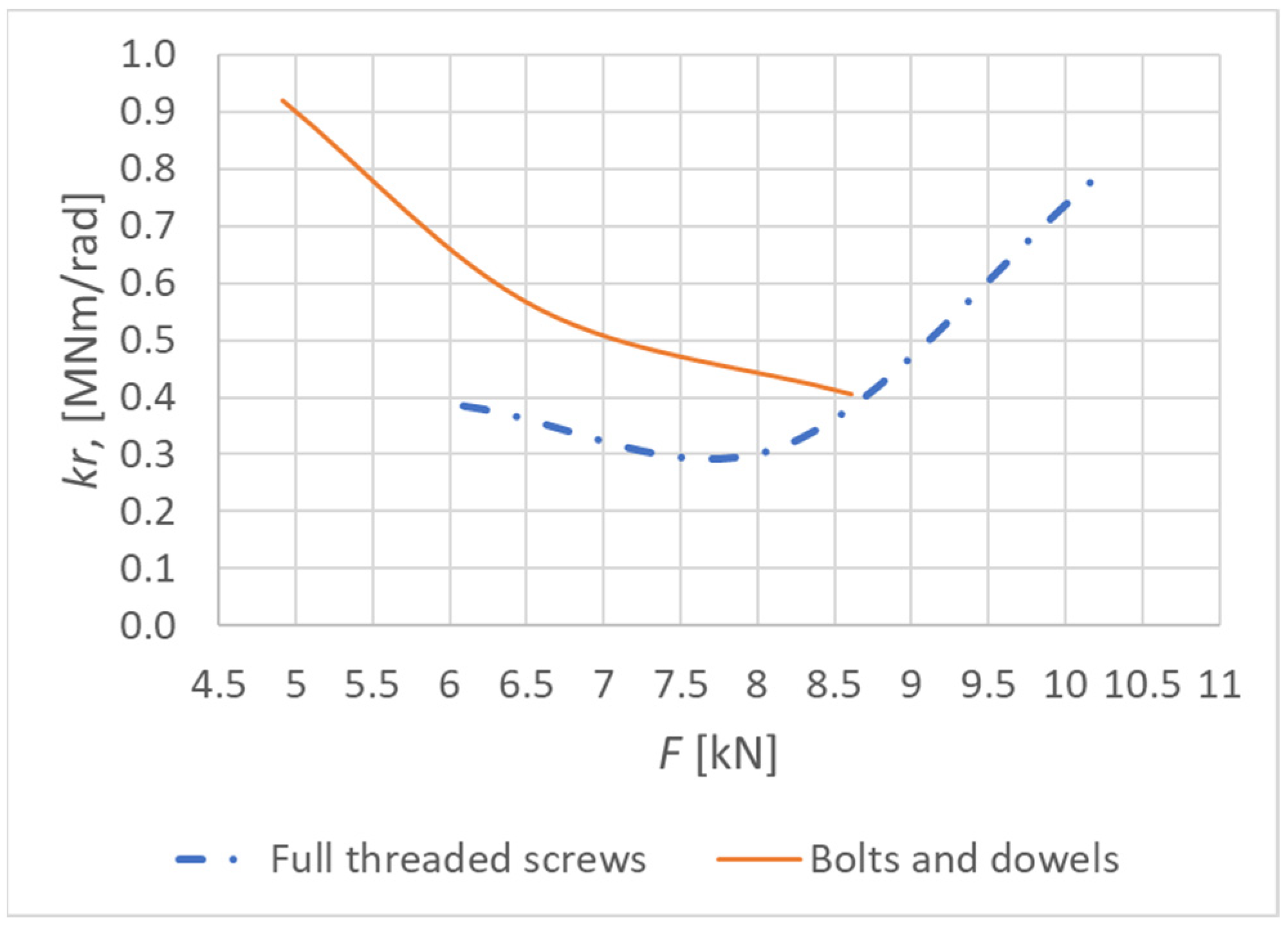 Materials 15 05622 g030