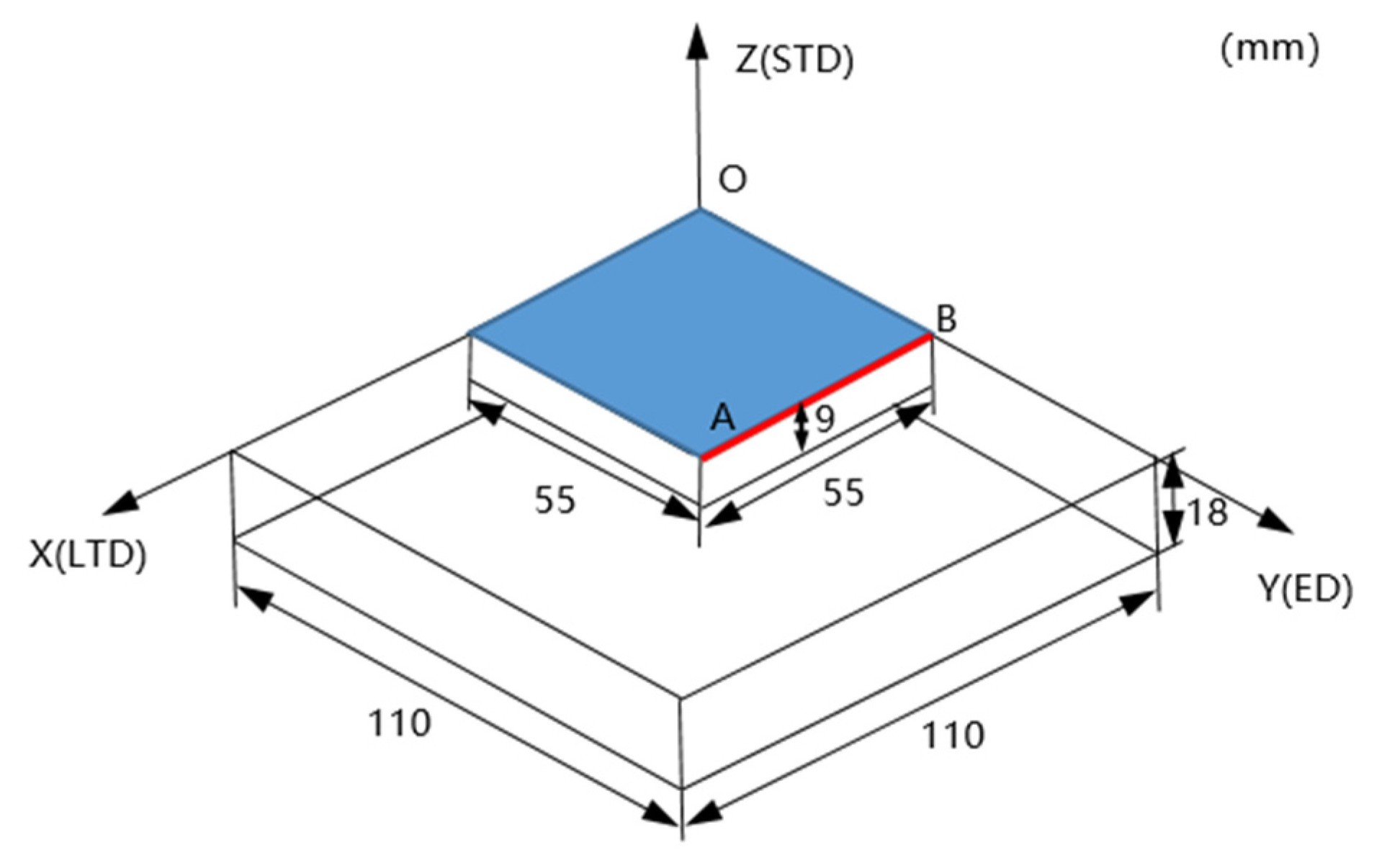 Materials 15 05627 g002