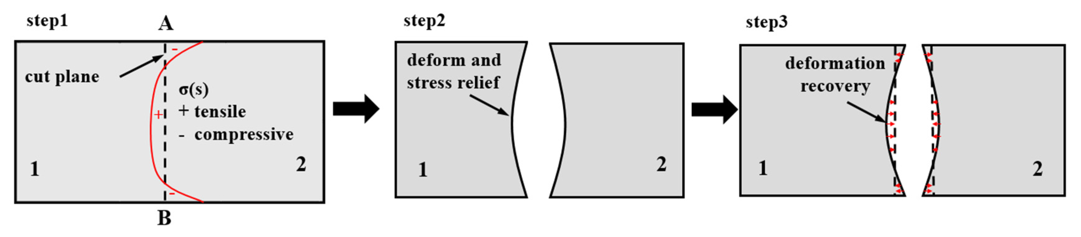 Materials 15 05627 g006