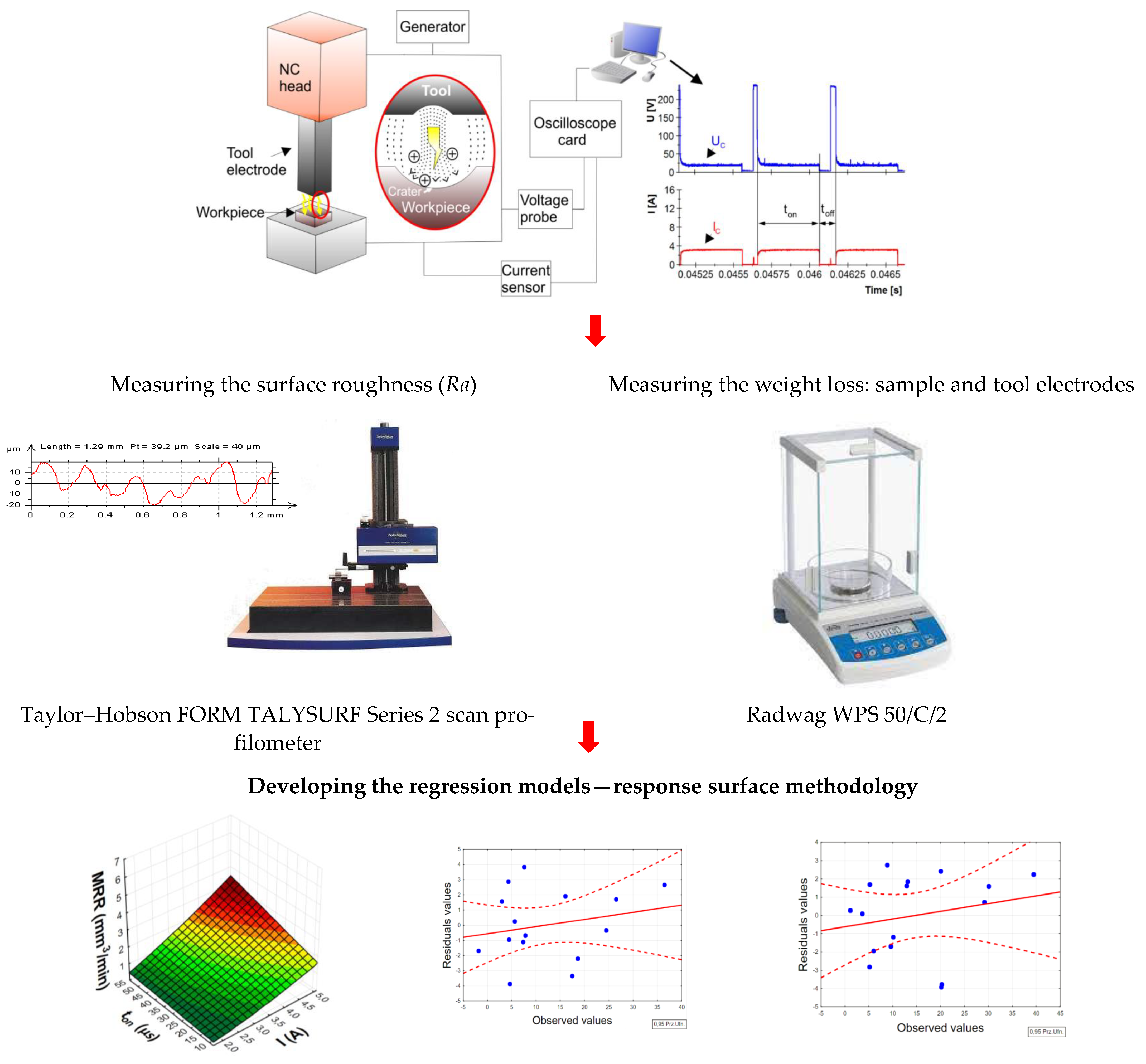 Materials 15 05631 g003