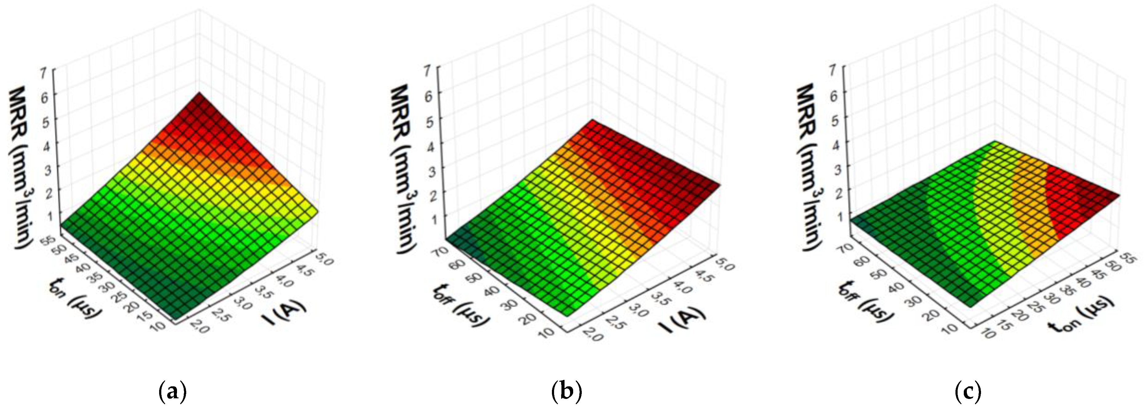 Materials 15 05631 g007