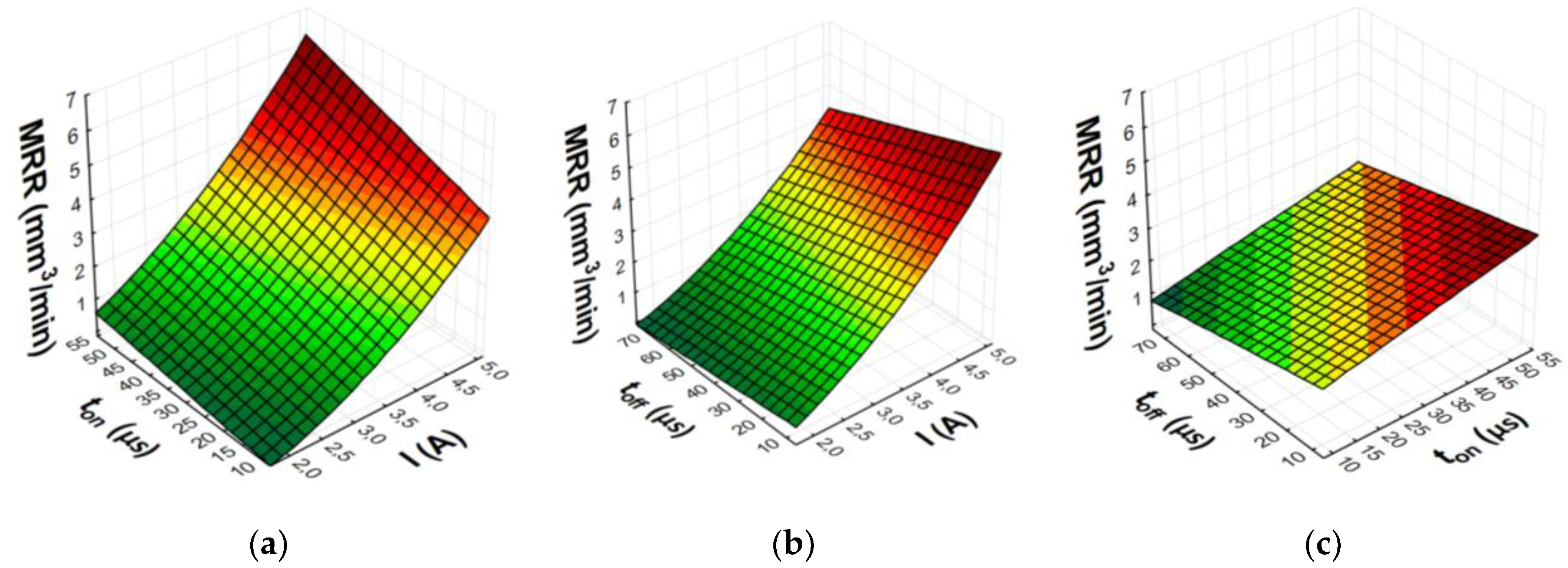 Materials 15 05631 g008