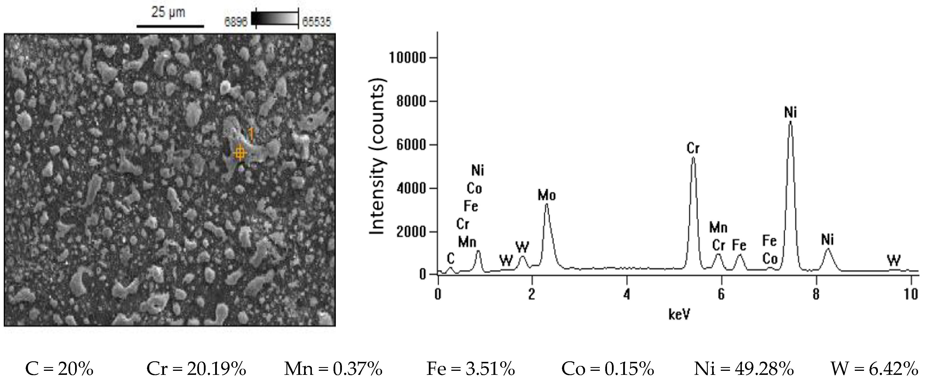 Materials 15 05631 g011