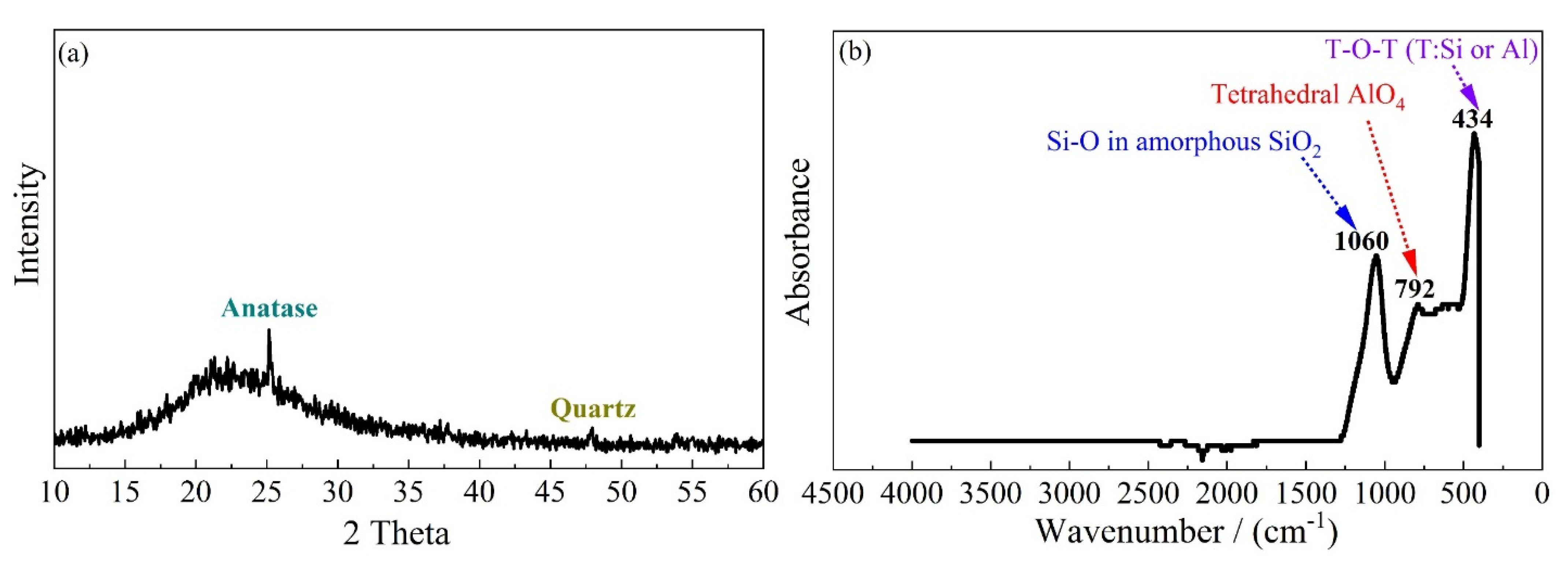 Materials 15 05634 g001