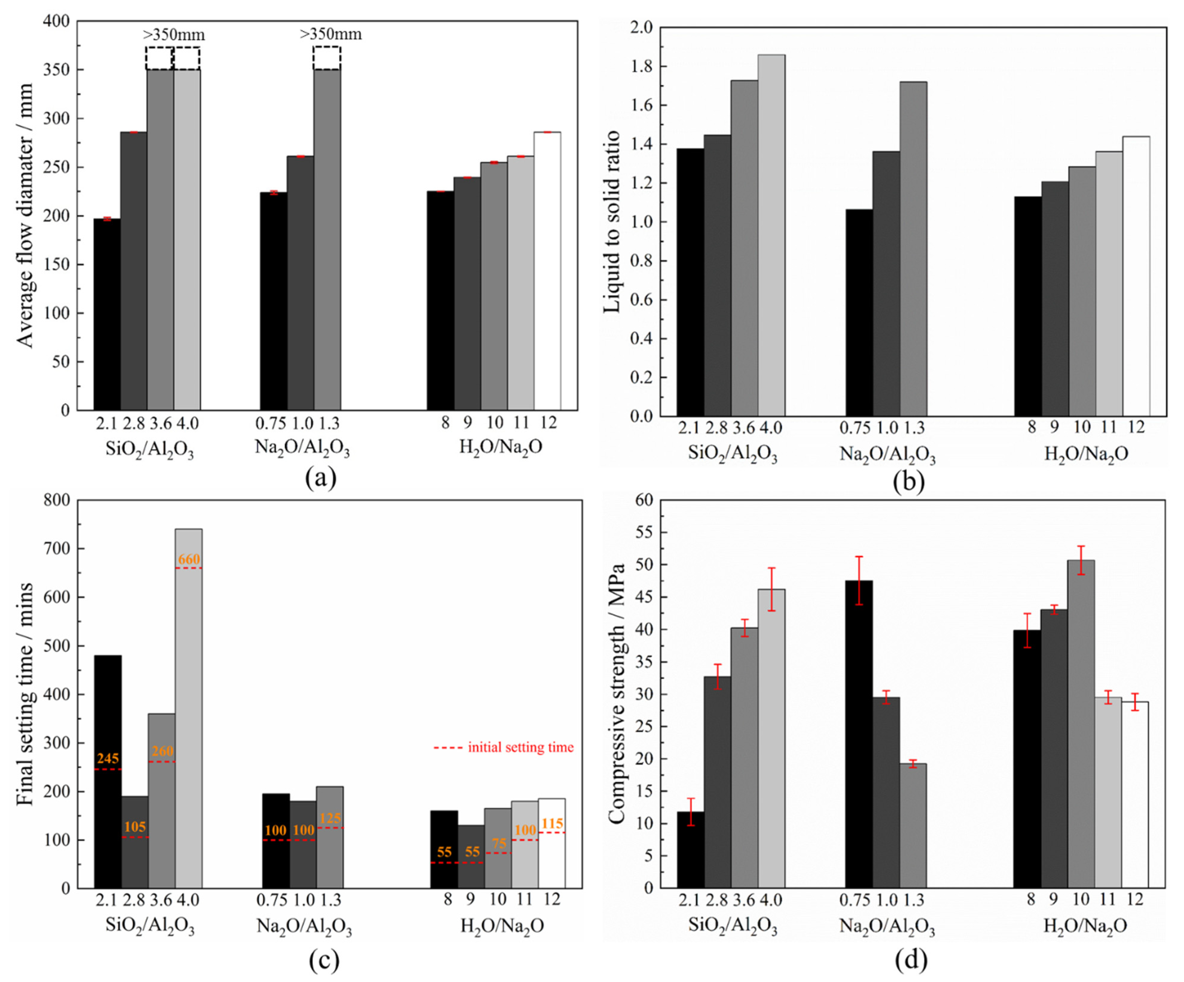 Materials 15 05634 g010