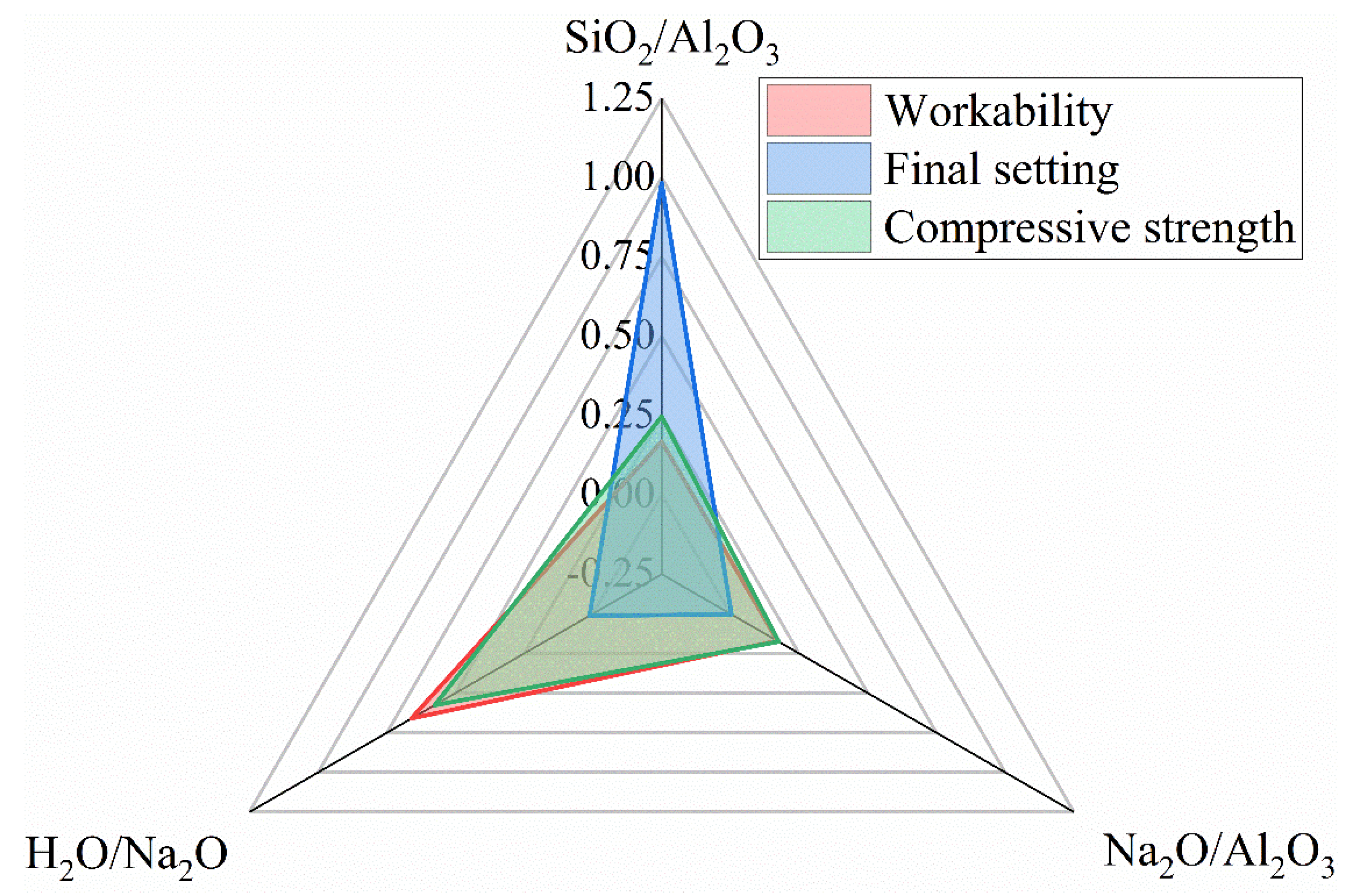Materials 15 05634 g011