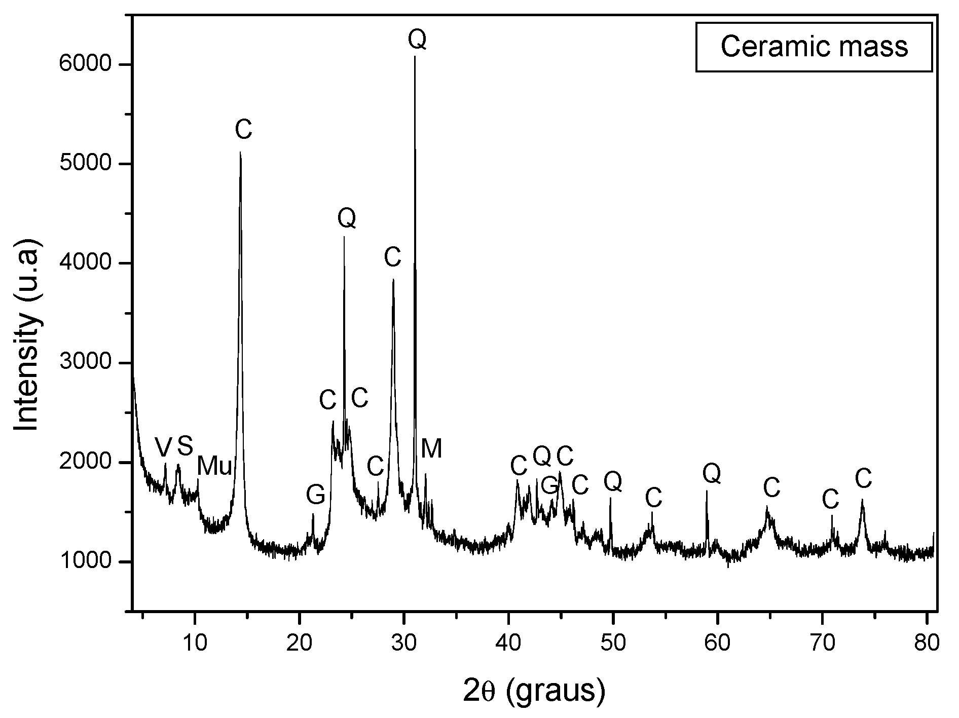 Materials 15 05635 g003 Materials 15 05635 g003