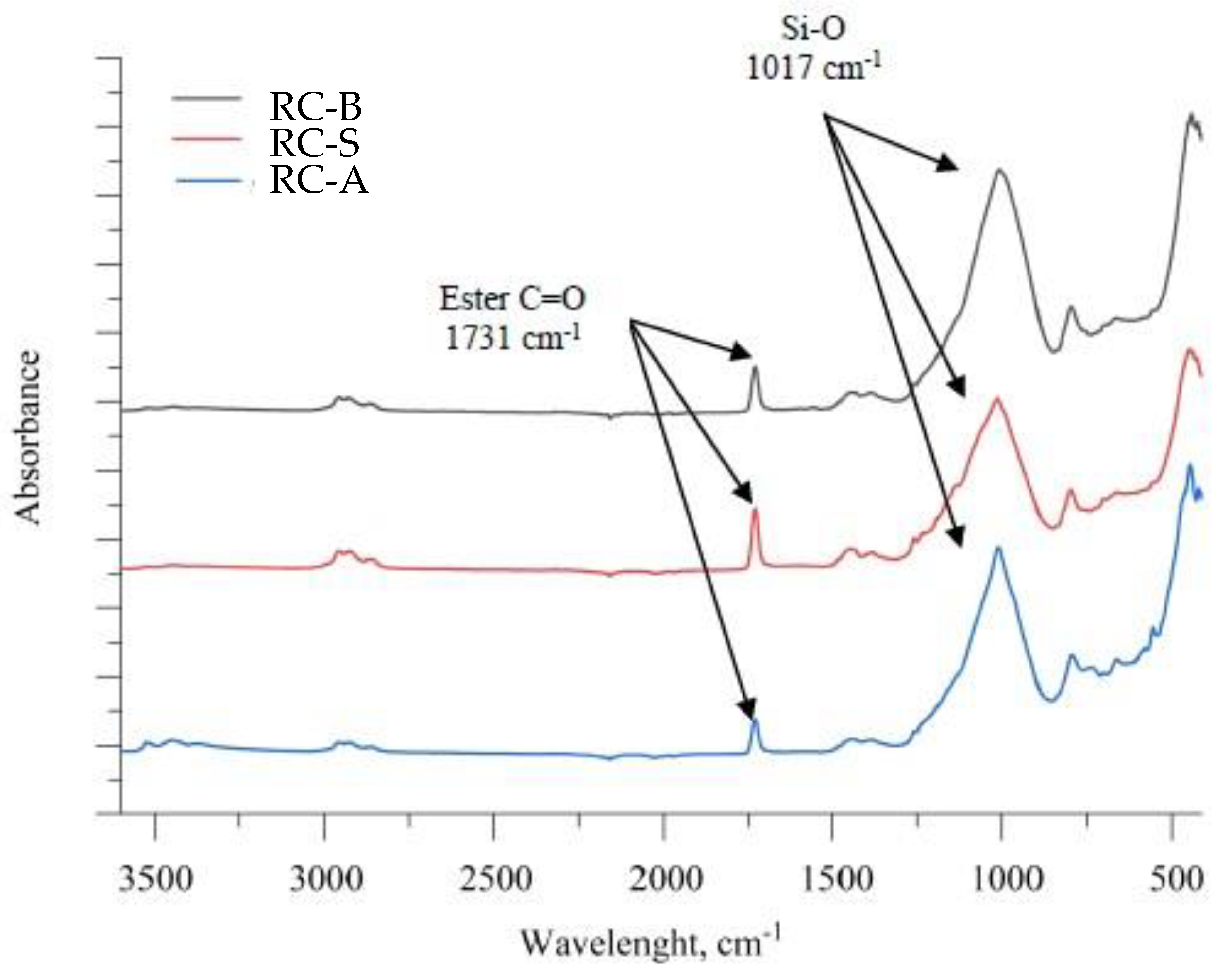 Materials 15 05642 g003