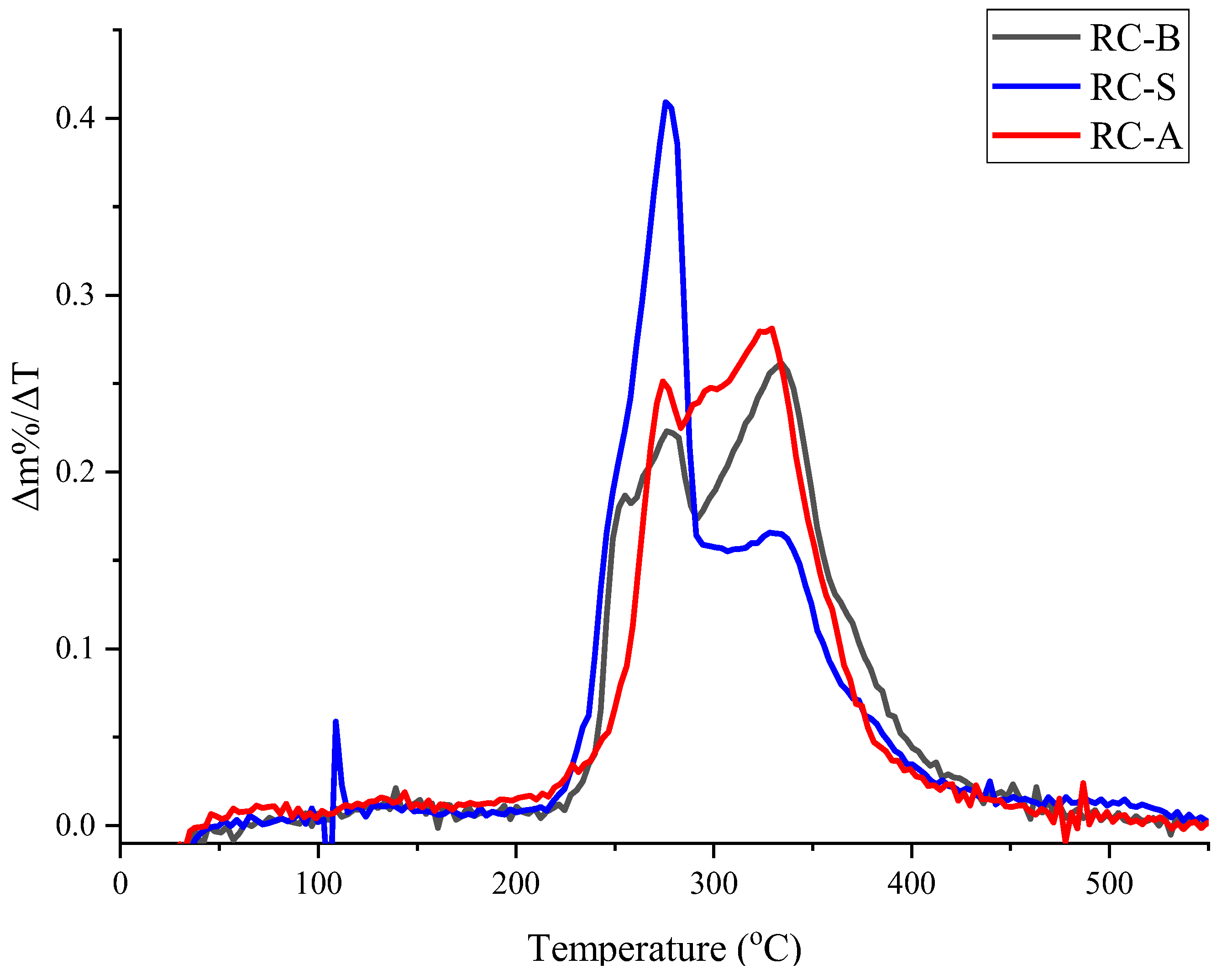 Materials 15 05642 g008