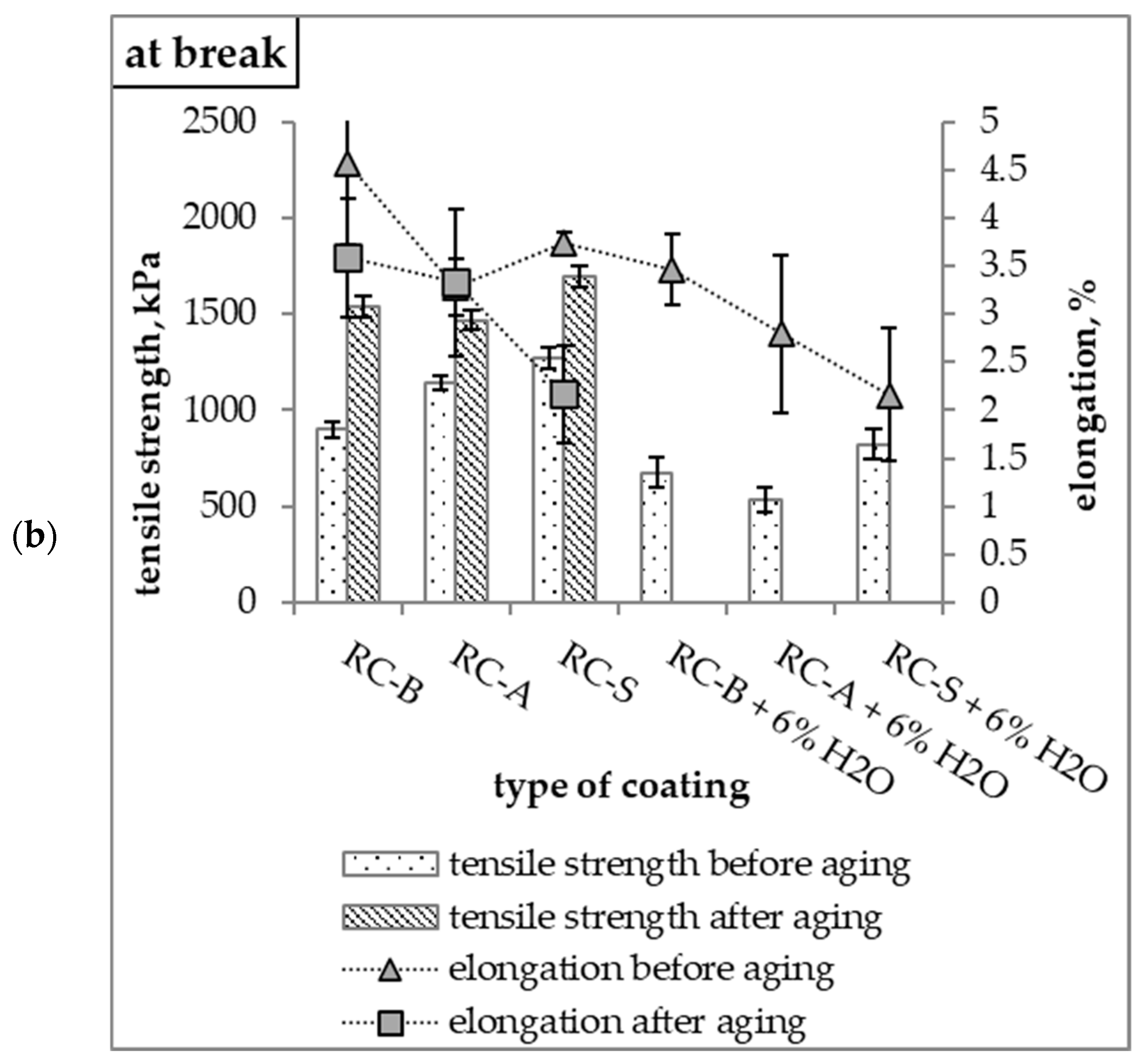 Materials 15 05642 g014b