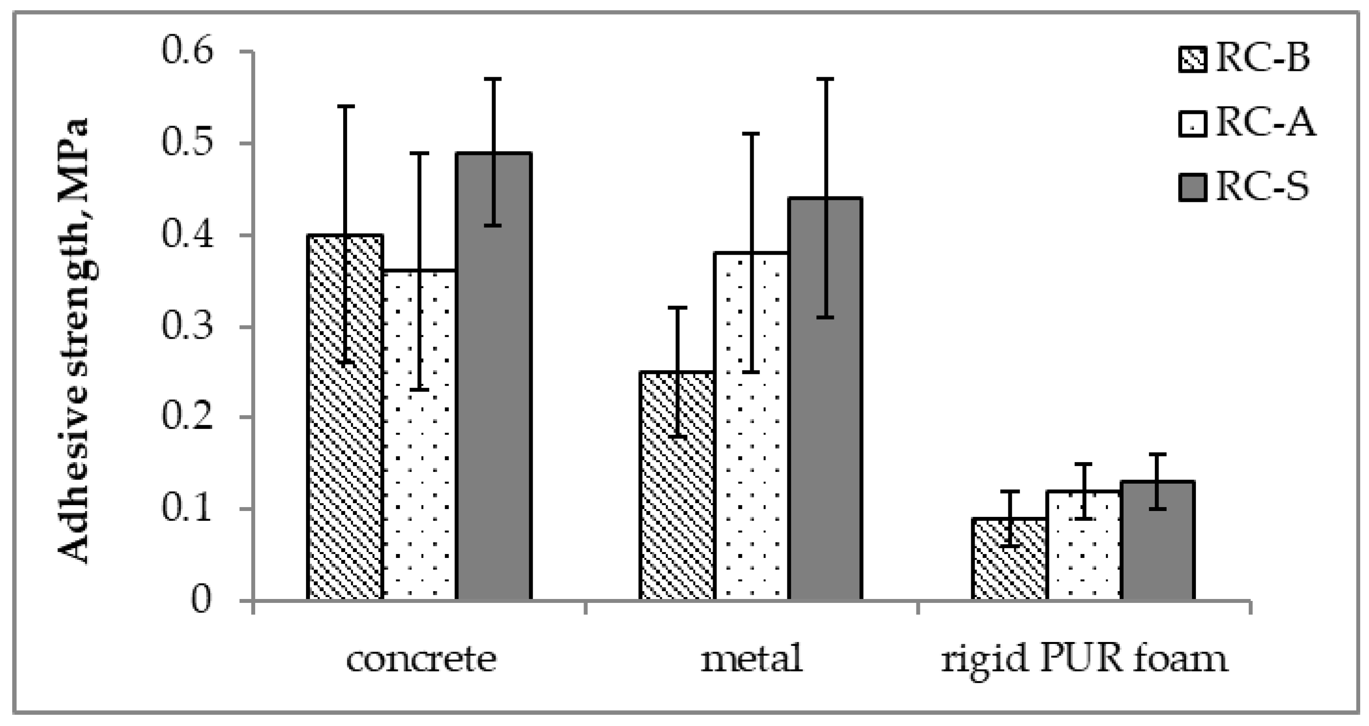 Materials 15 05642 g018