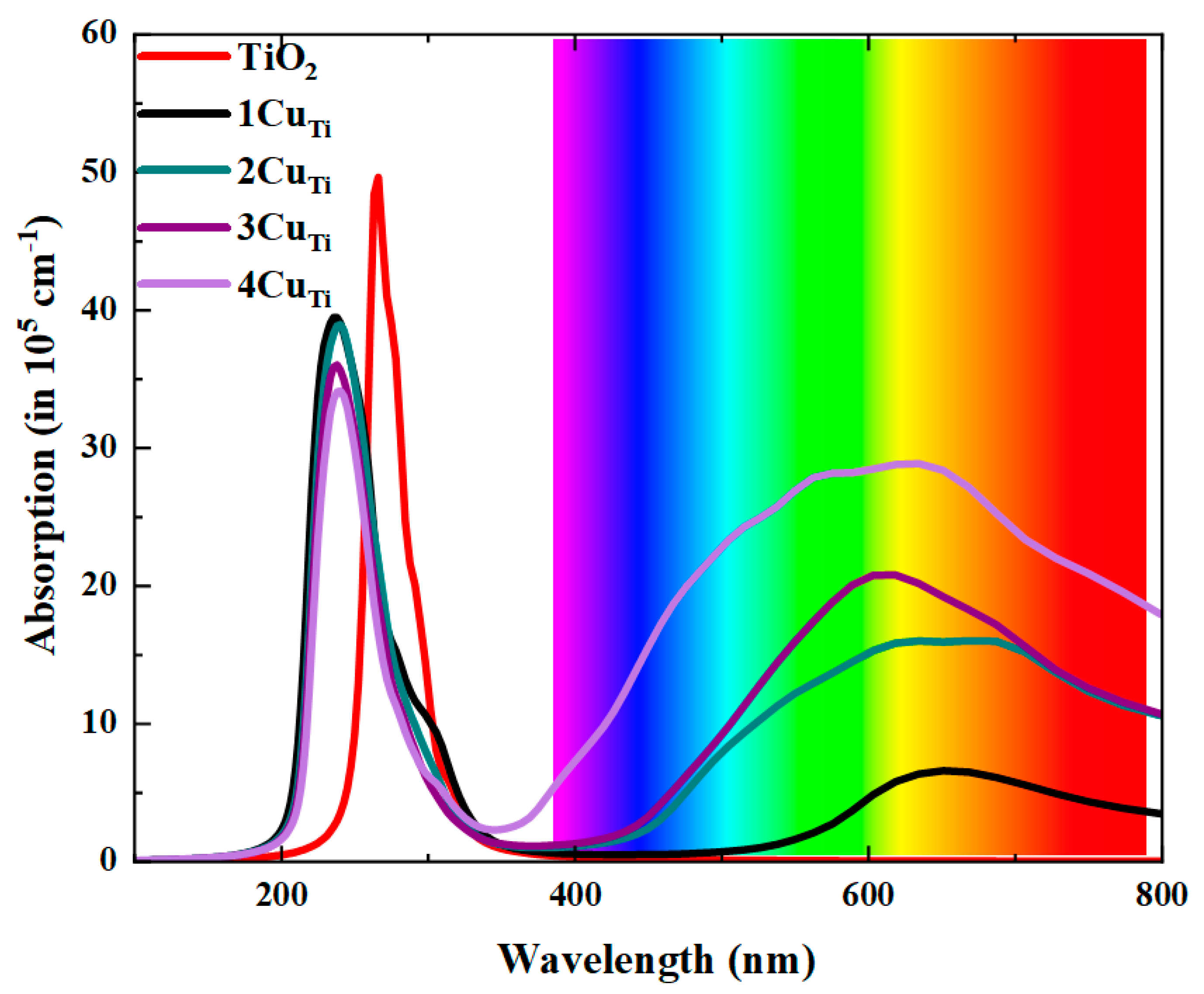 Materials 15 05645 g004