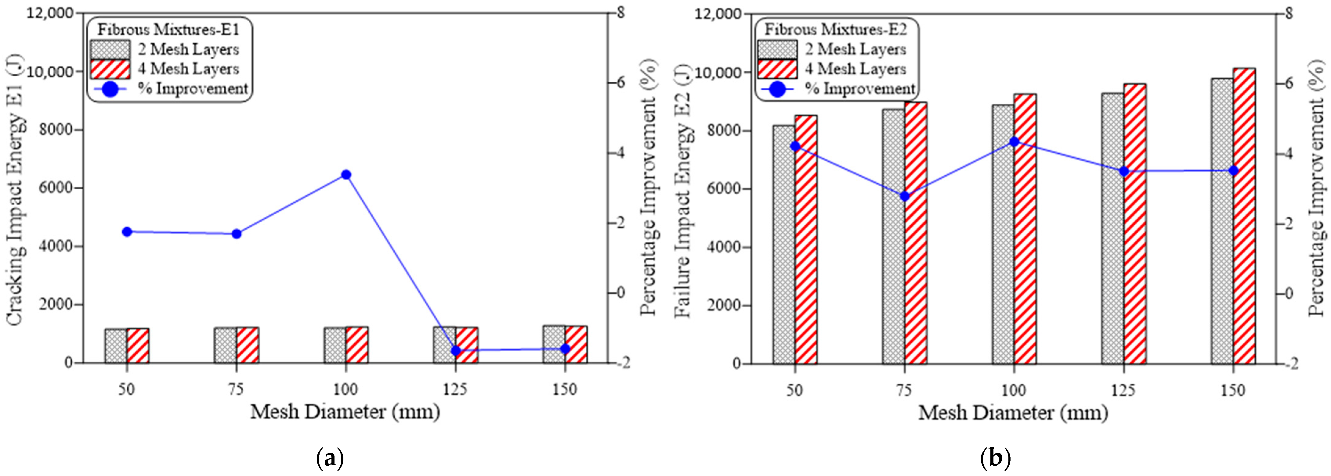 Materials 15 05648 g007