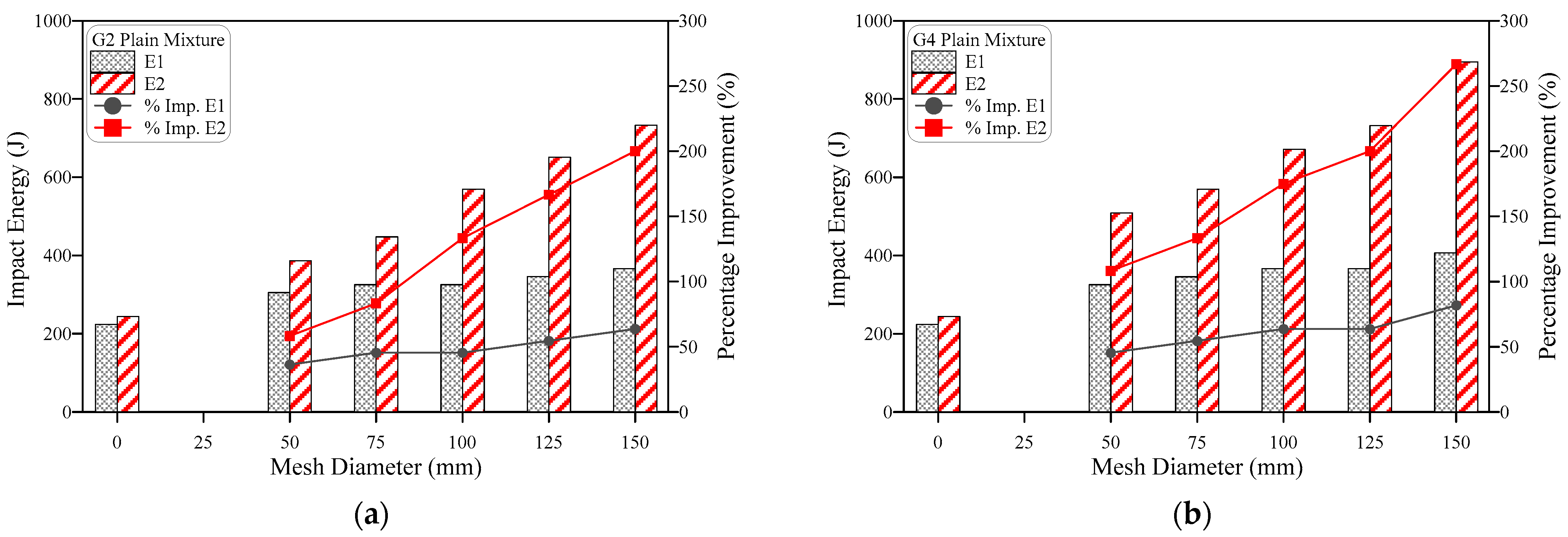 Materials 15 05648 g008