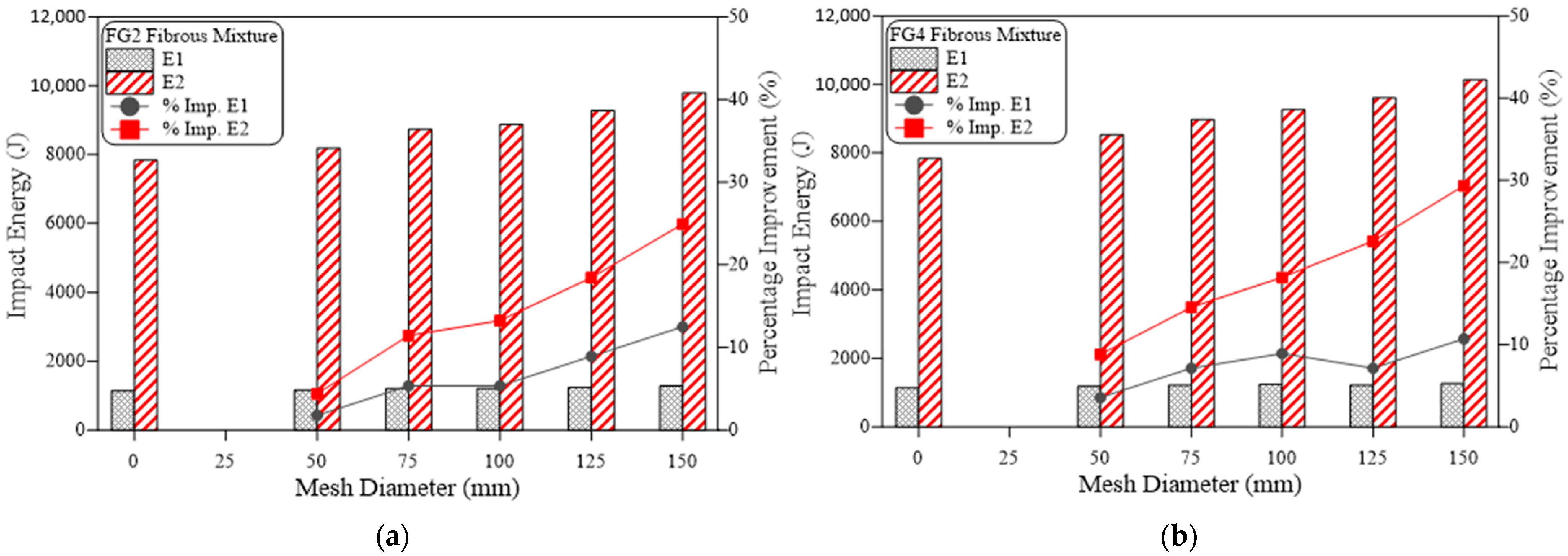 Materials 15 05648 g009