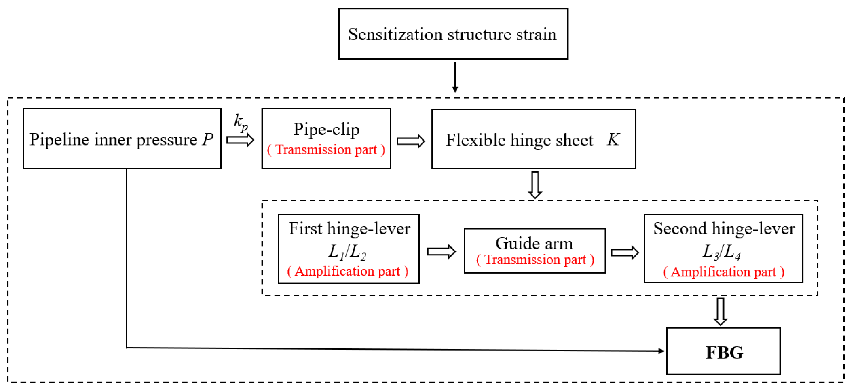 Materials 15 05661 g004